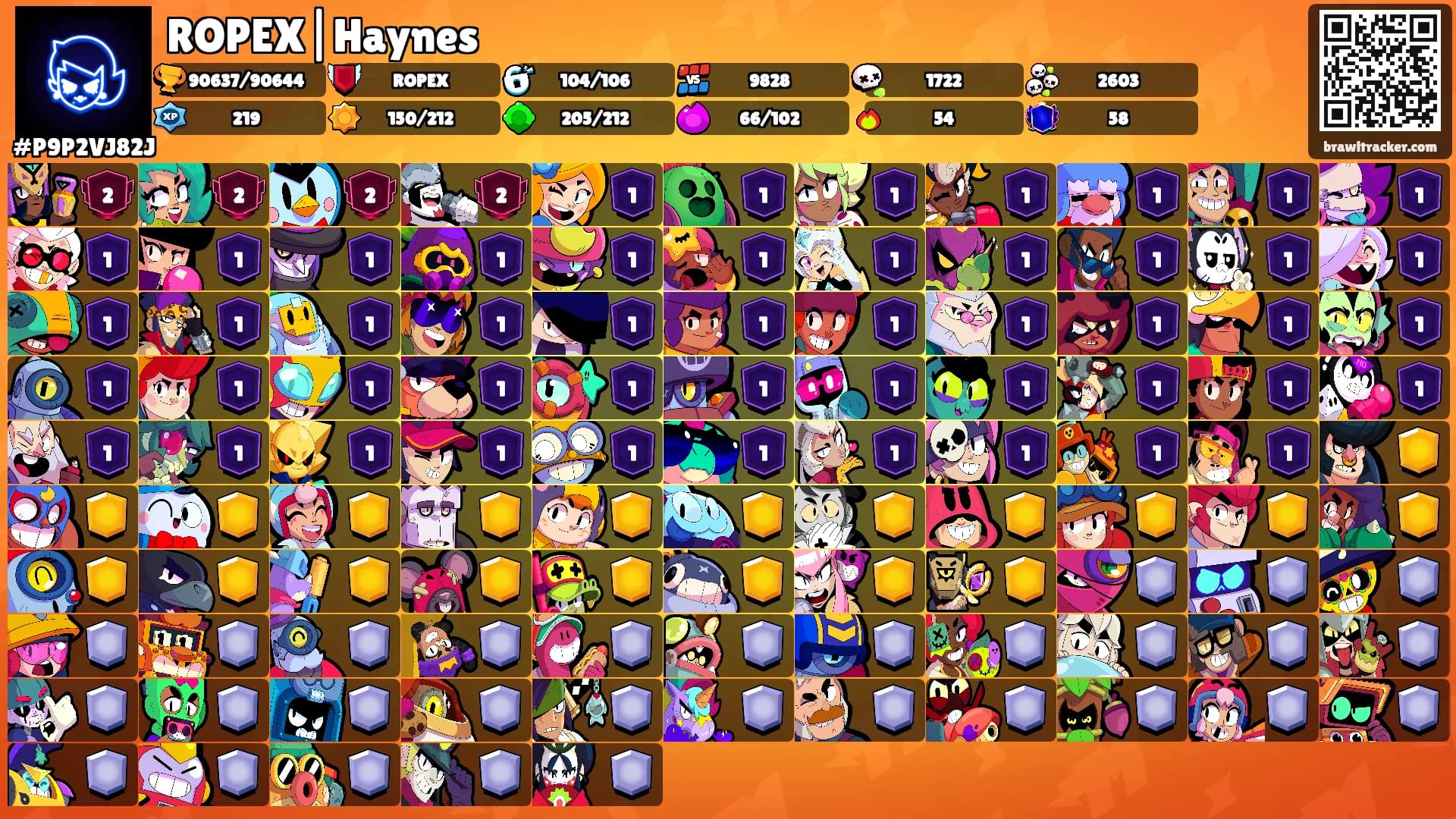 ROPEX|Haynes's Ranks