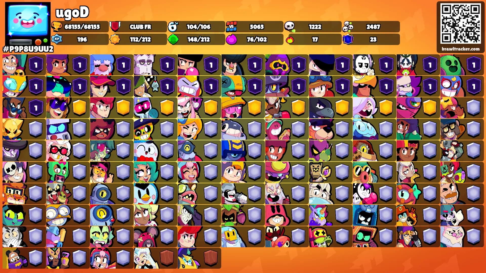 ugoD's Ranks