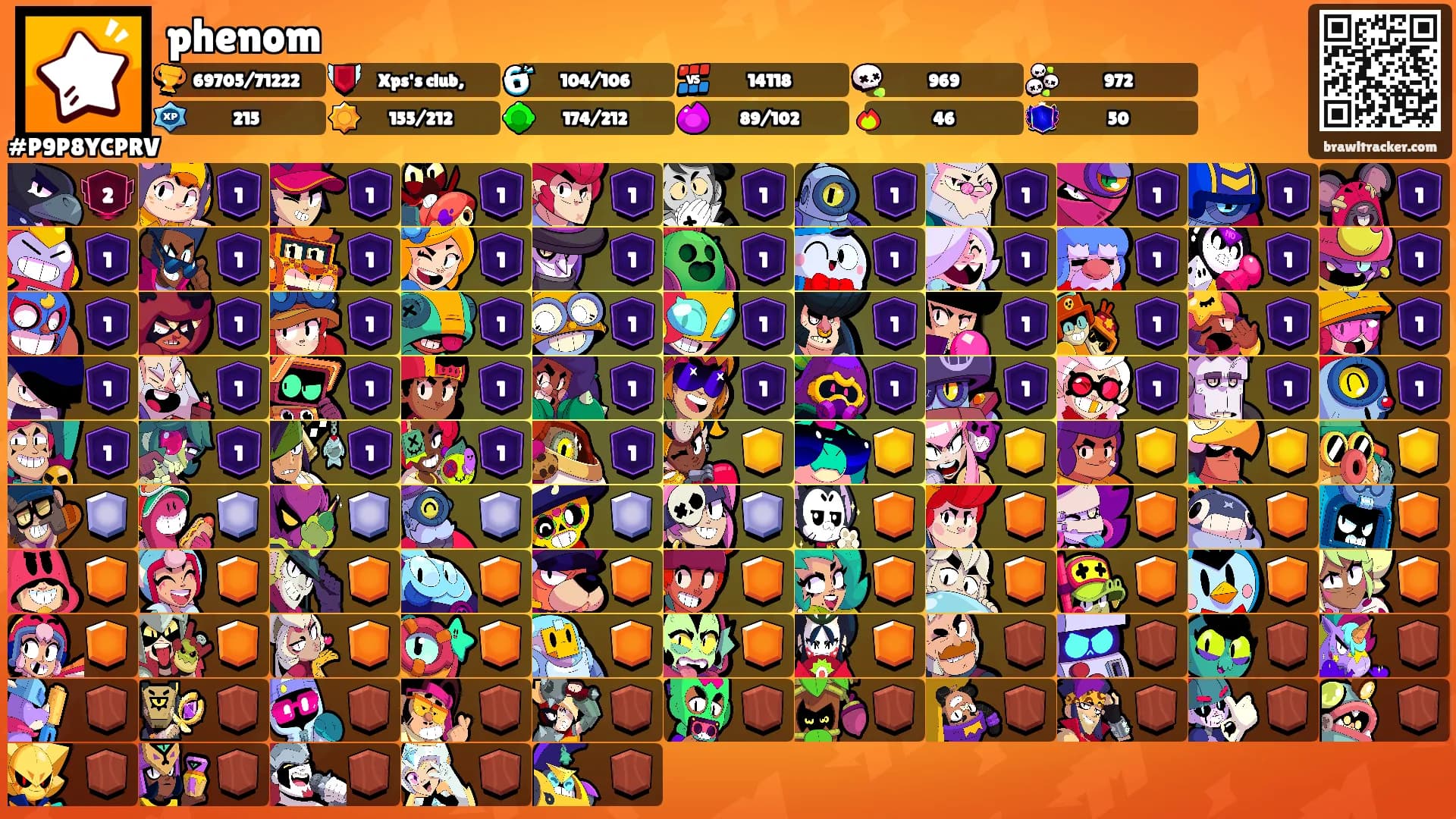 phenom's Ranks