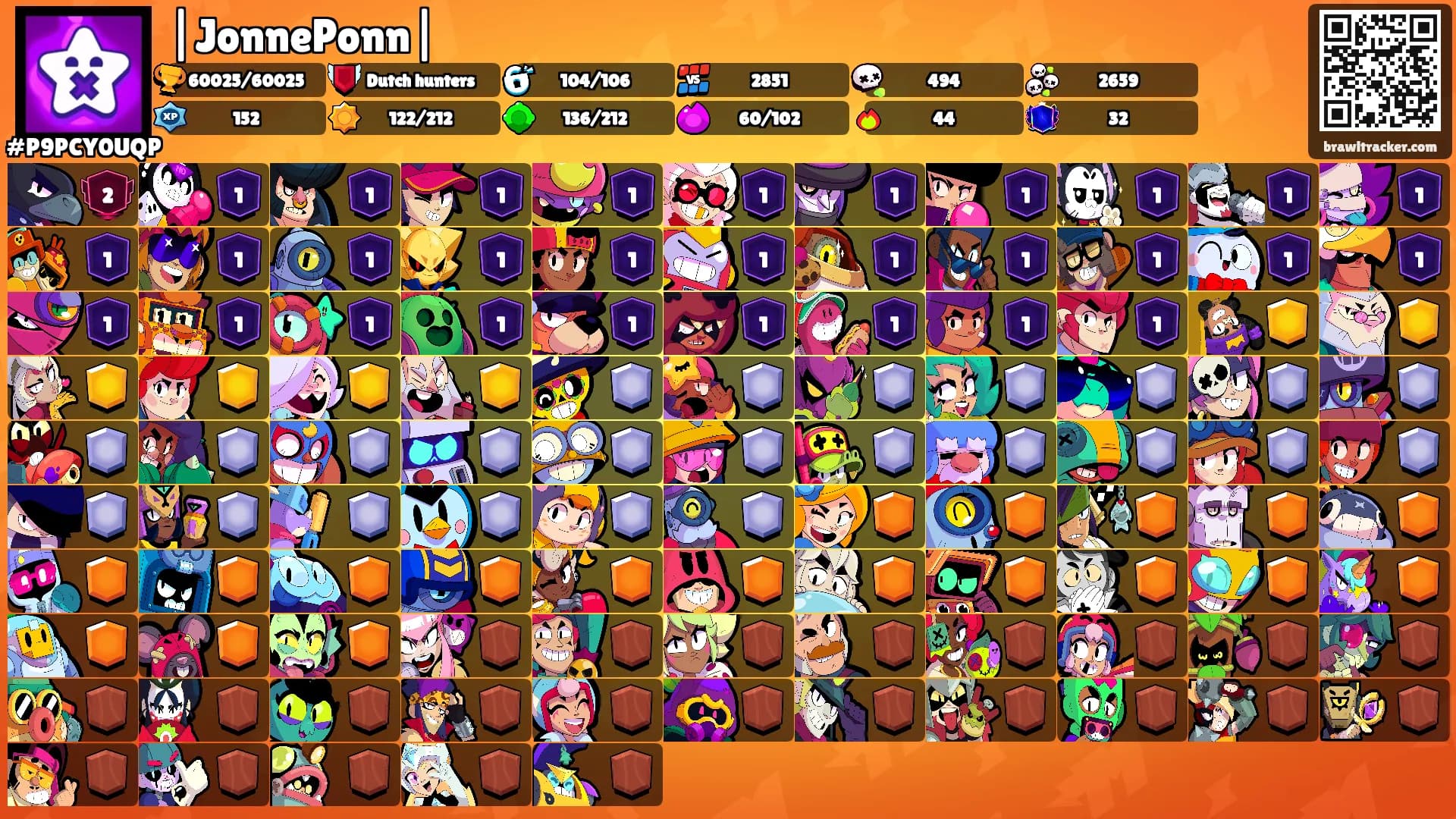 |JonnePonn|'s Ranks