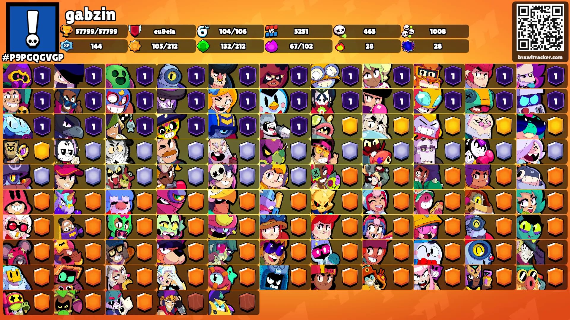 gabzin's Ranks