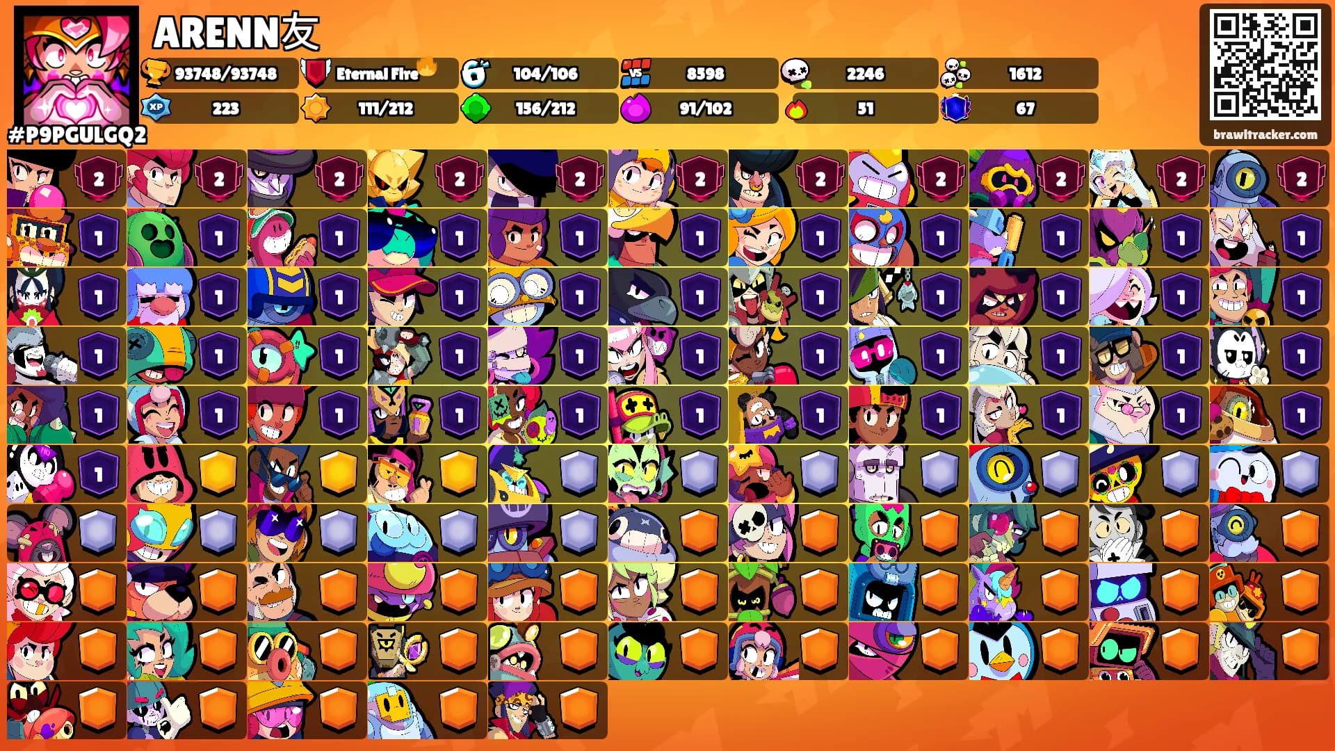 ARENN友's Ranks
