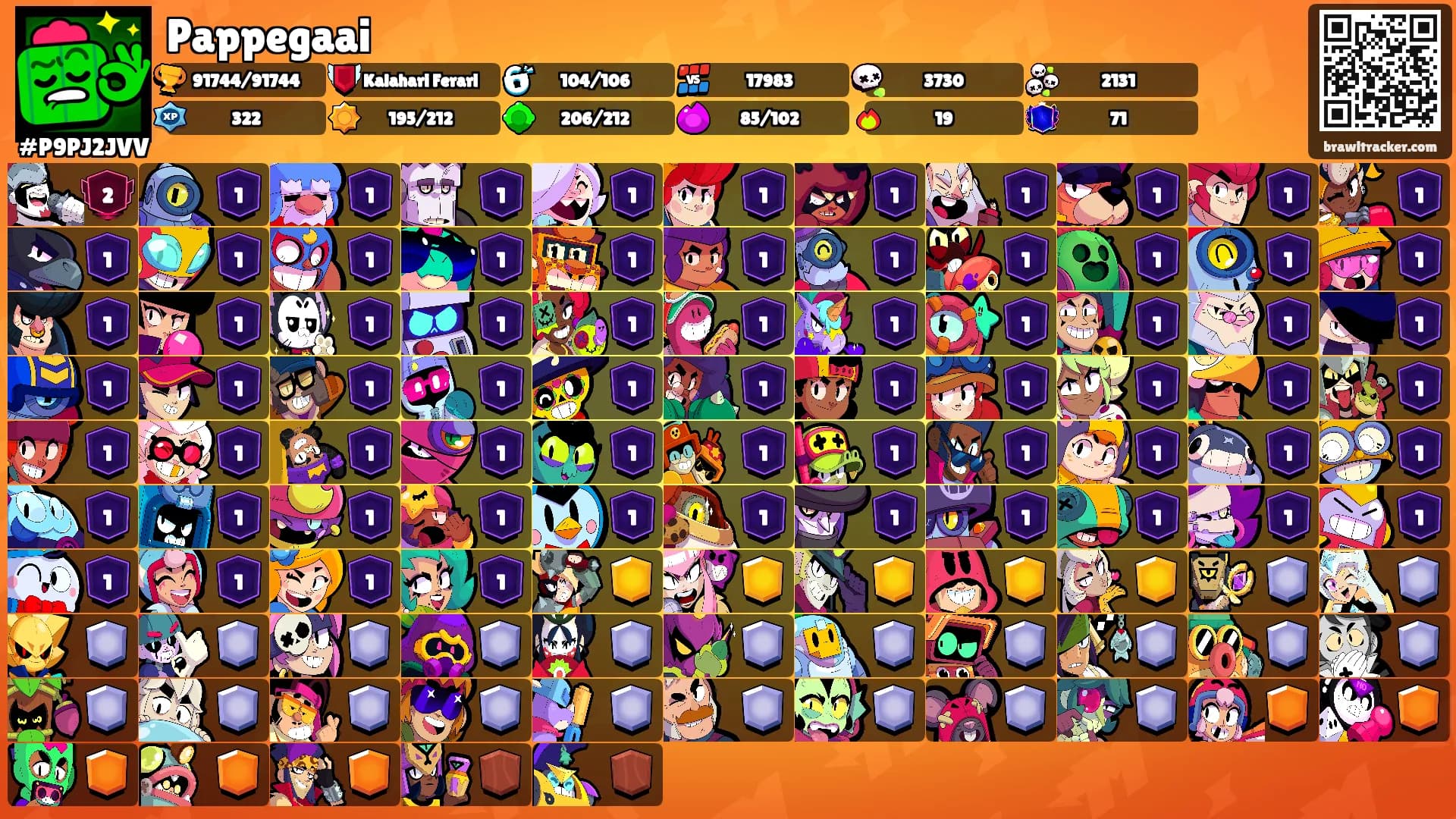 Pappegaai's Ranks