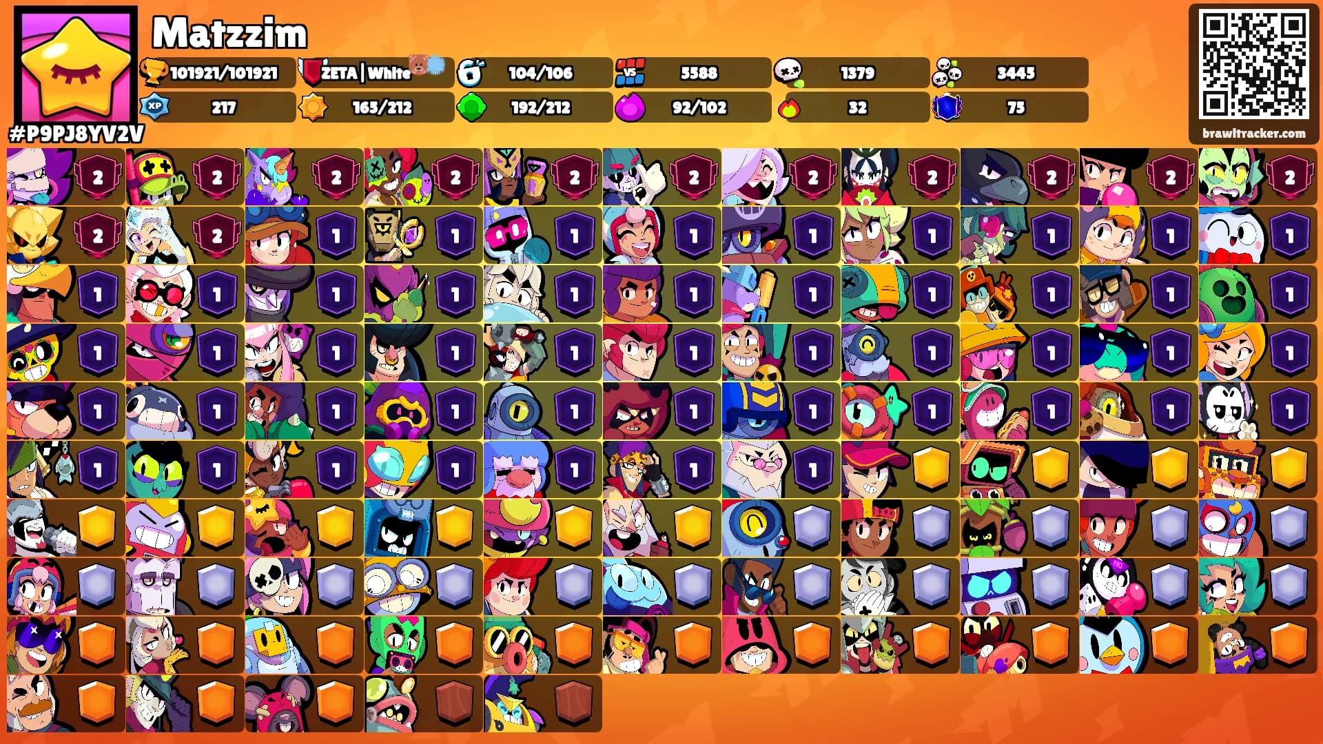 Matzzim's Ranks