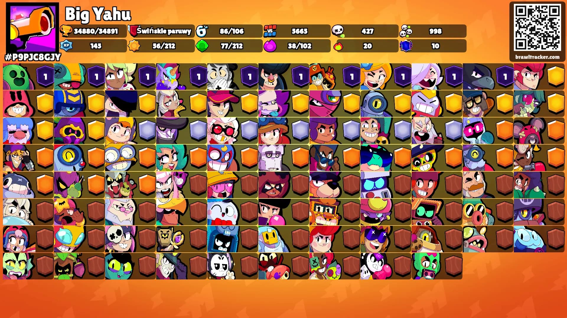 Big Yahu's Ranks