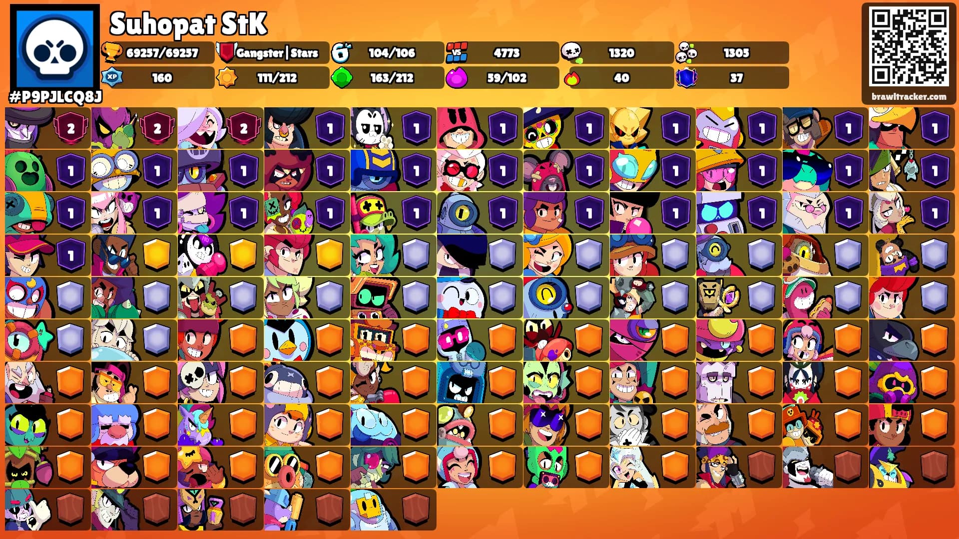 Suhopat StK's Ranks
