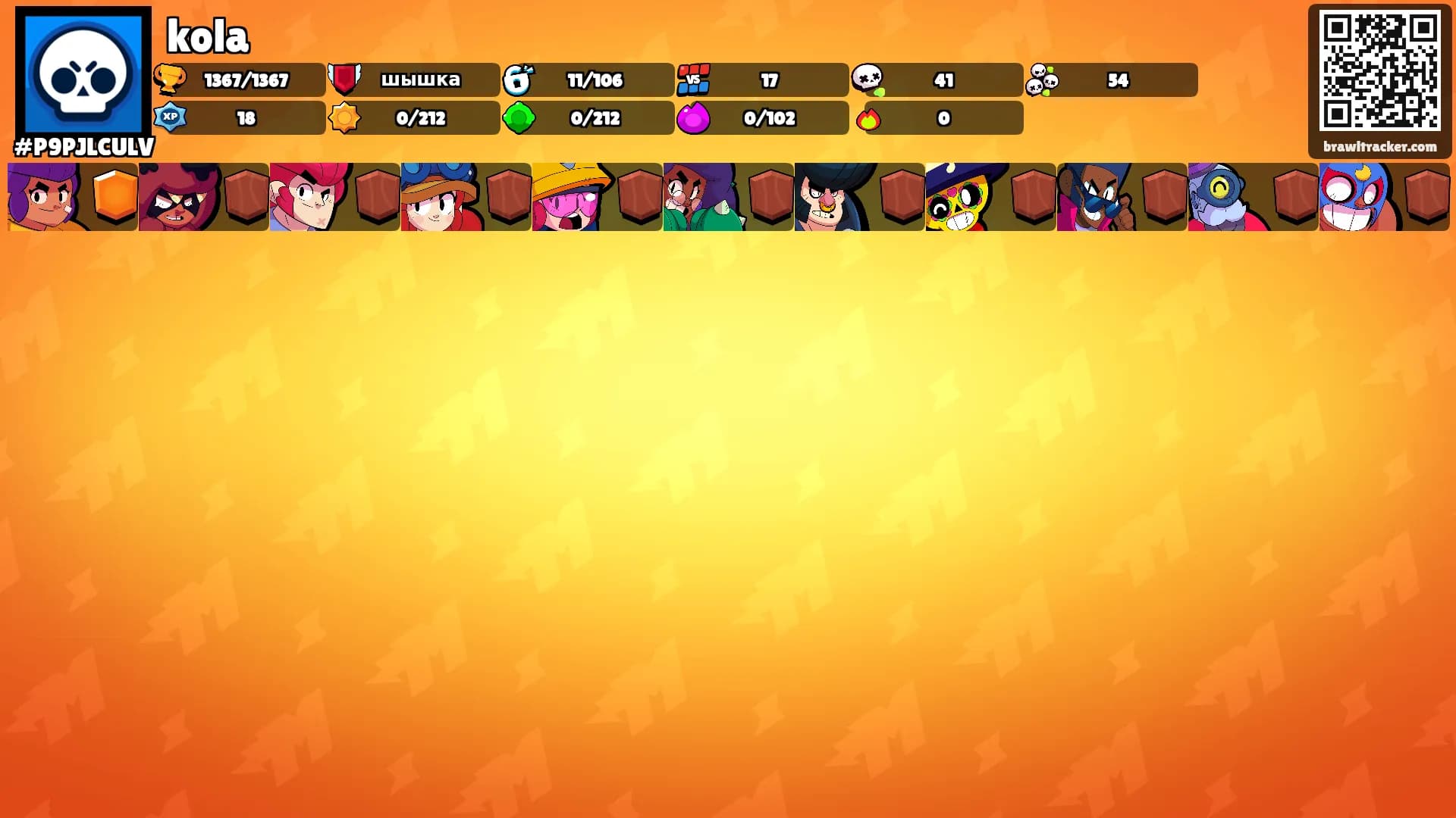 kola's Ranks