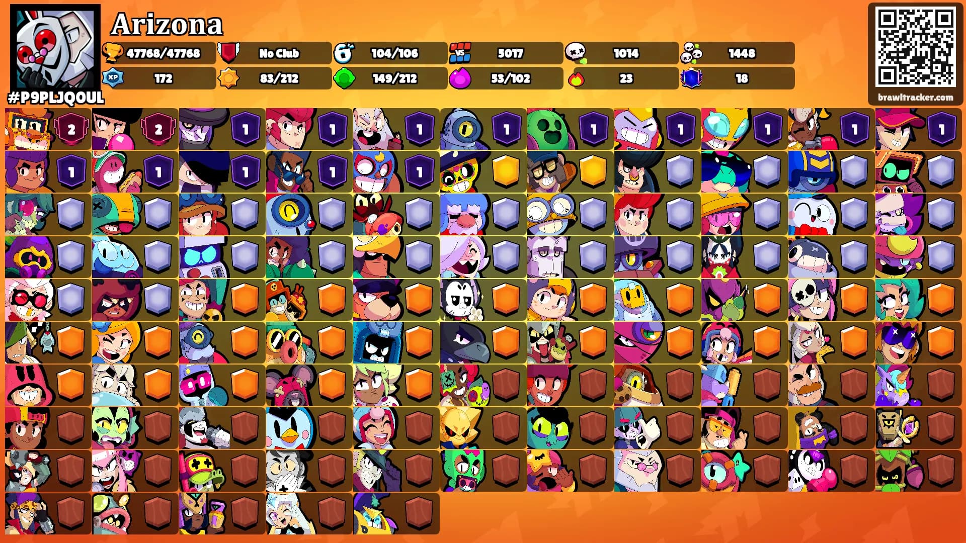 𝐀𝐫𝐢𝐳𝐨𝐧𝐚's Ranks