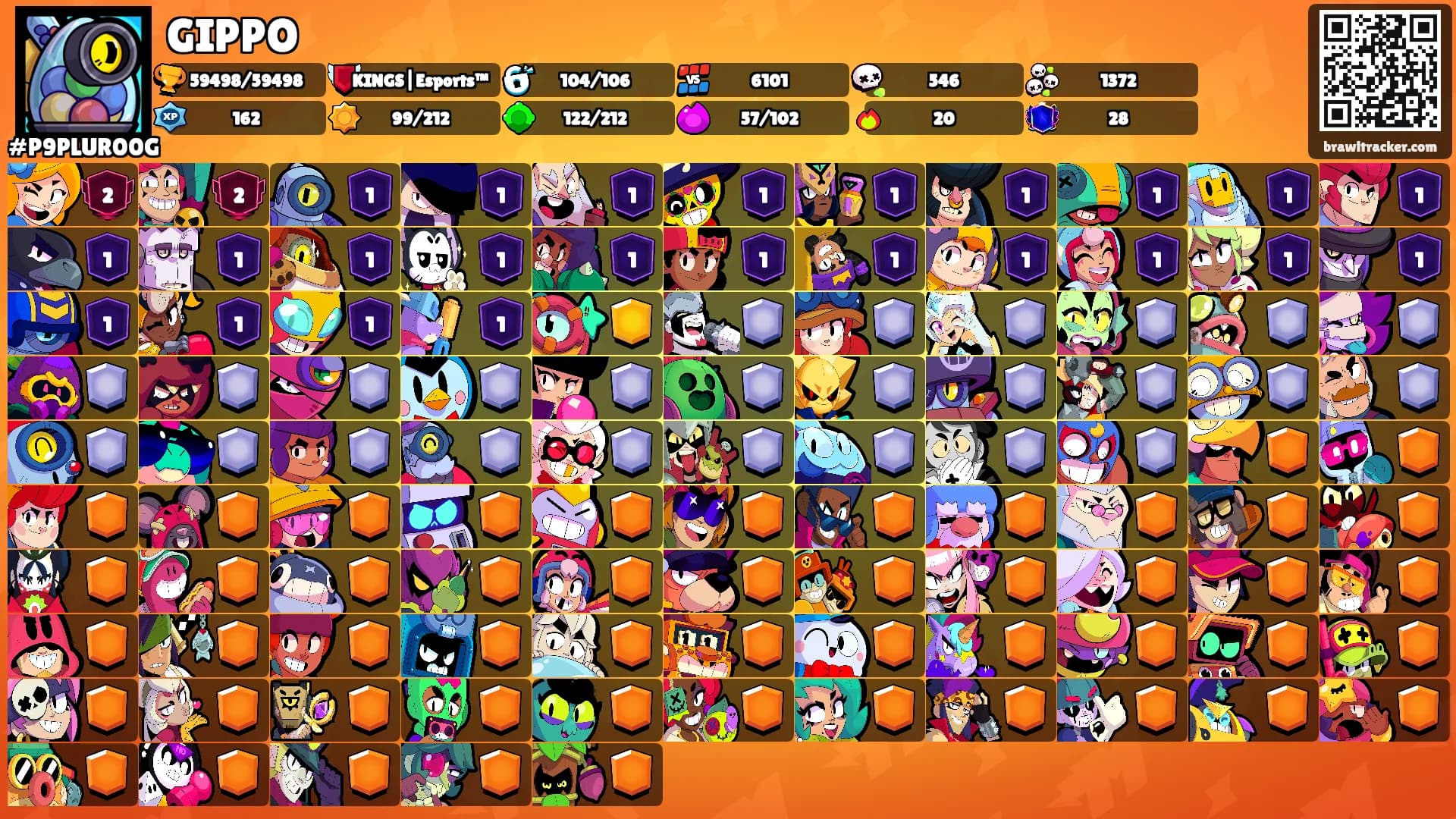 GIPPO's Ranks