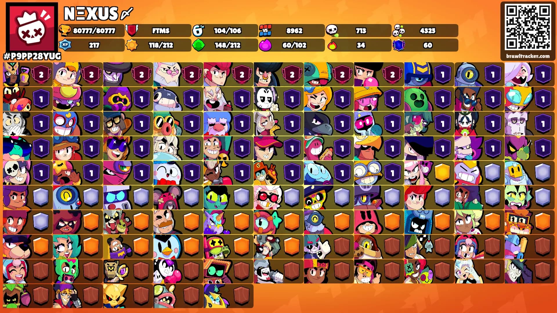 NΞXUS〆's Ranks
