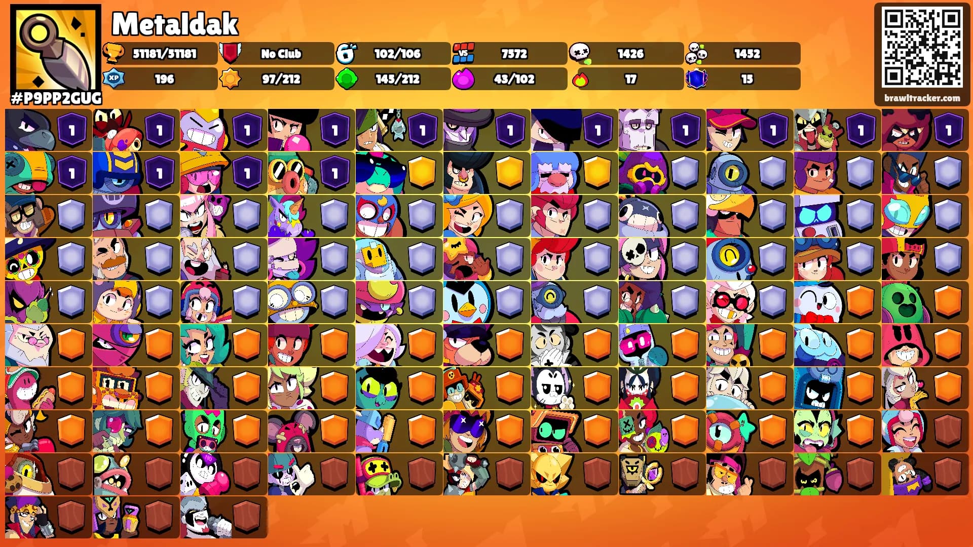 Metaldak's Ranks