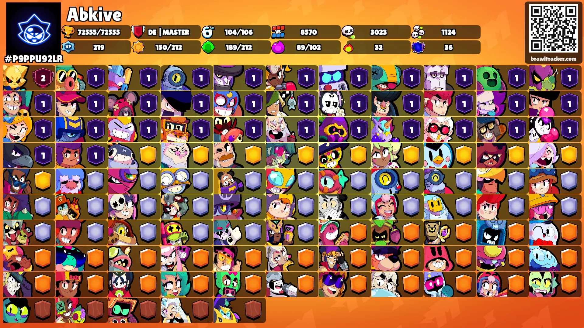 Abkive's Ranks