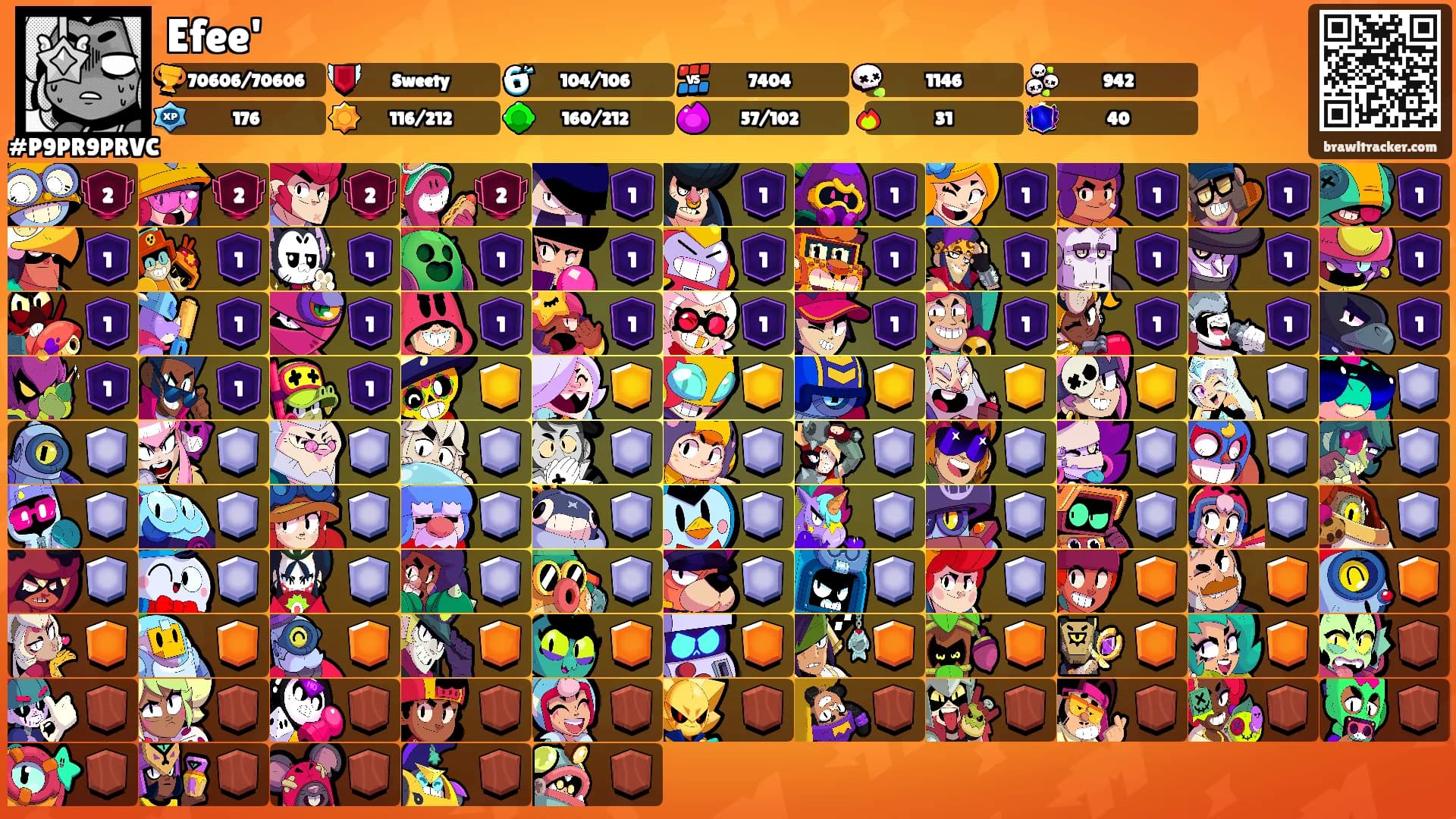 Efee''s Ranks