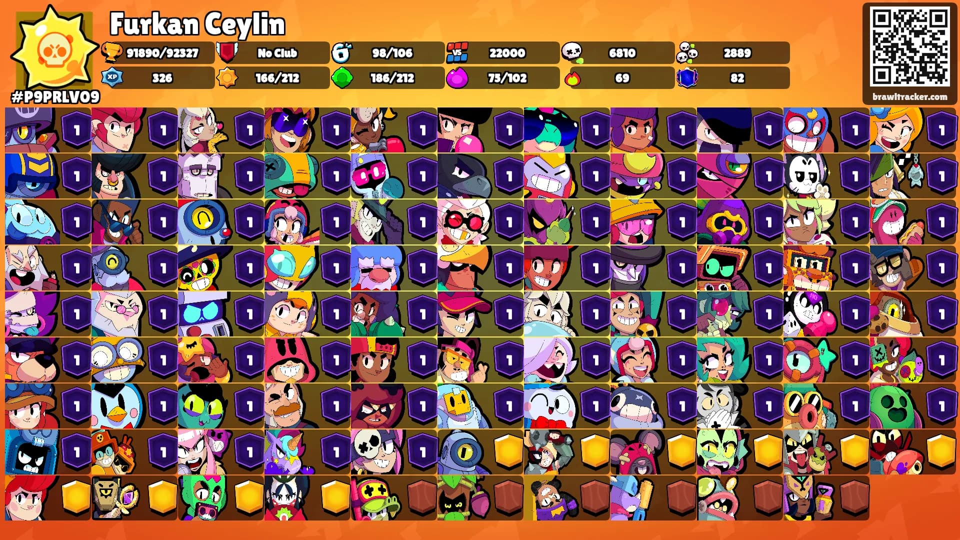 Furkan Ceylin's Ranks