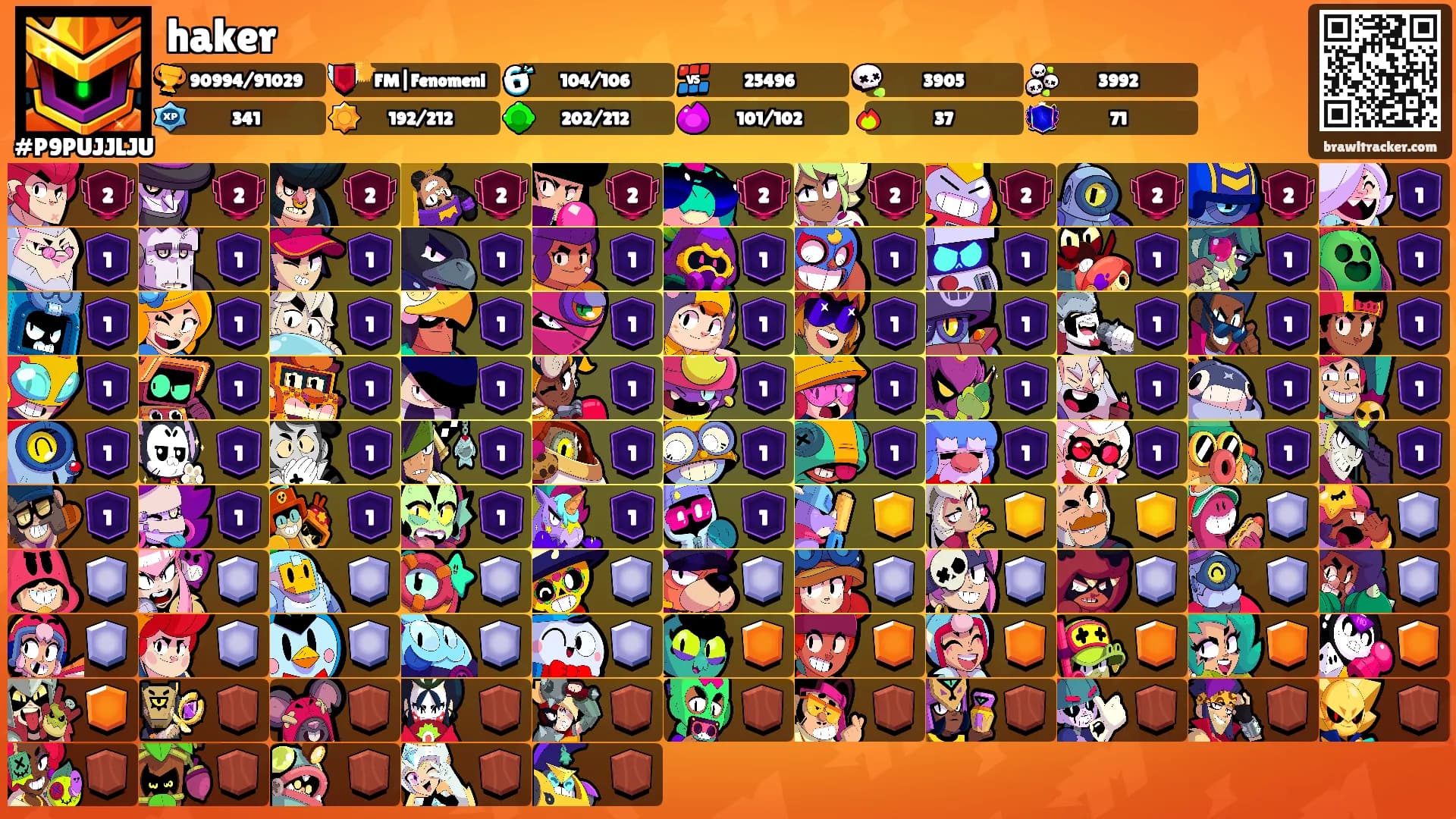 haker's Ranks