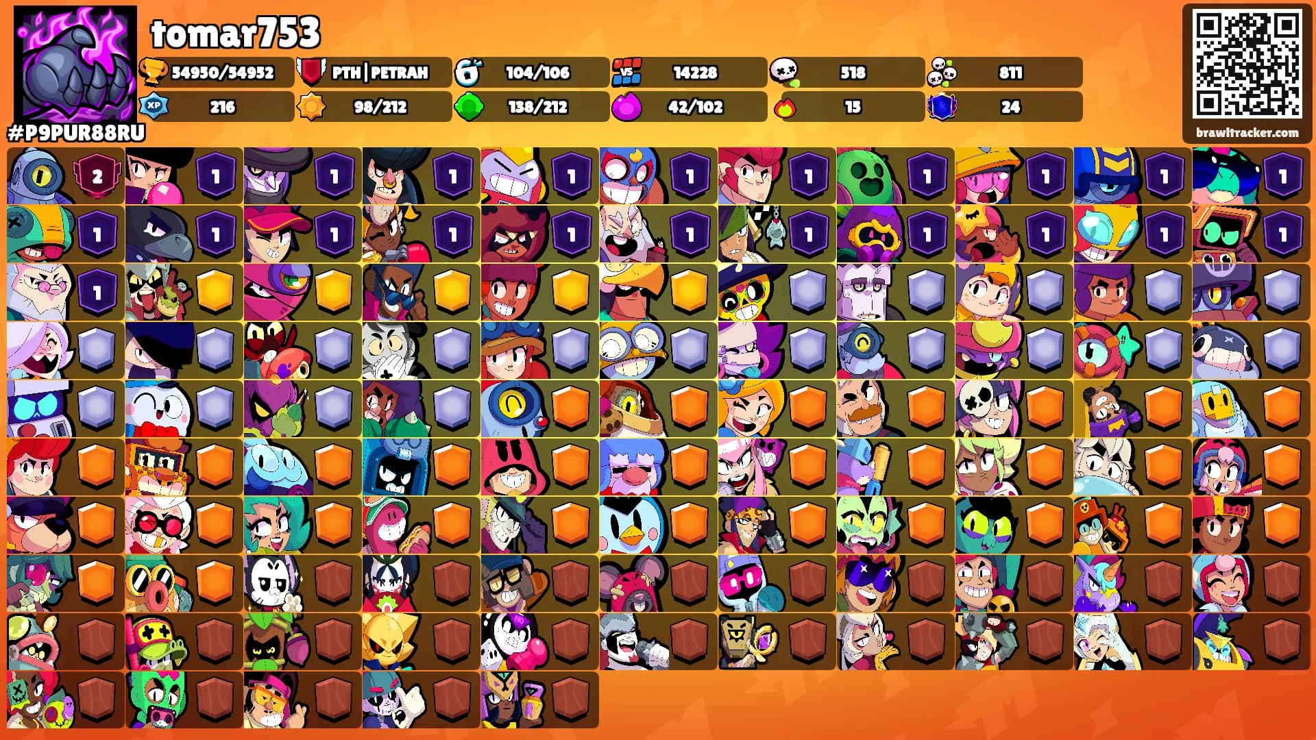 tomar753's Ranks