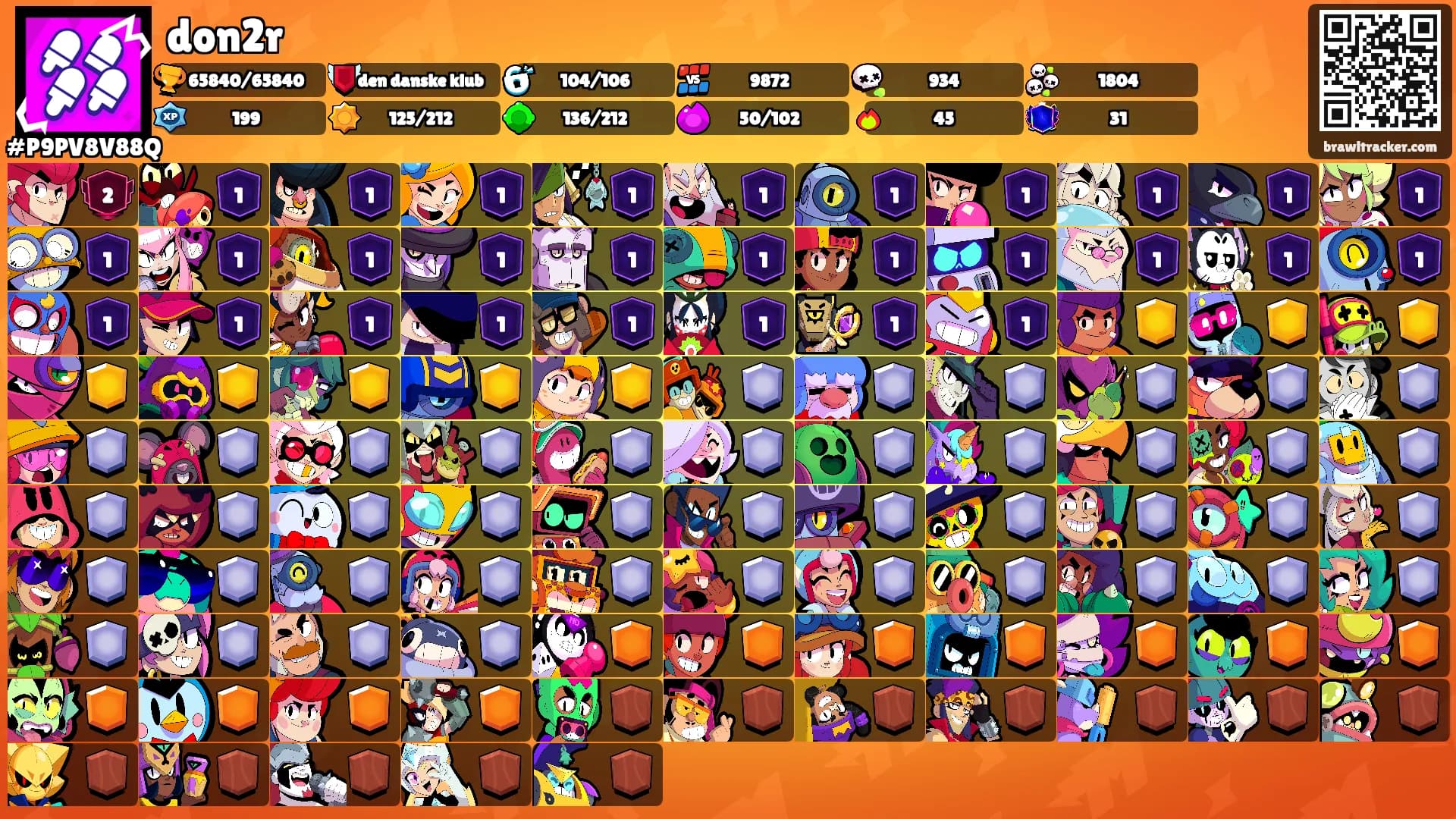 don2r's Ranks