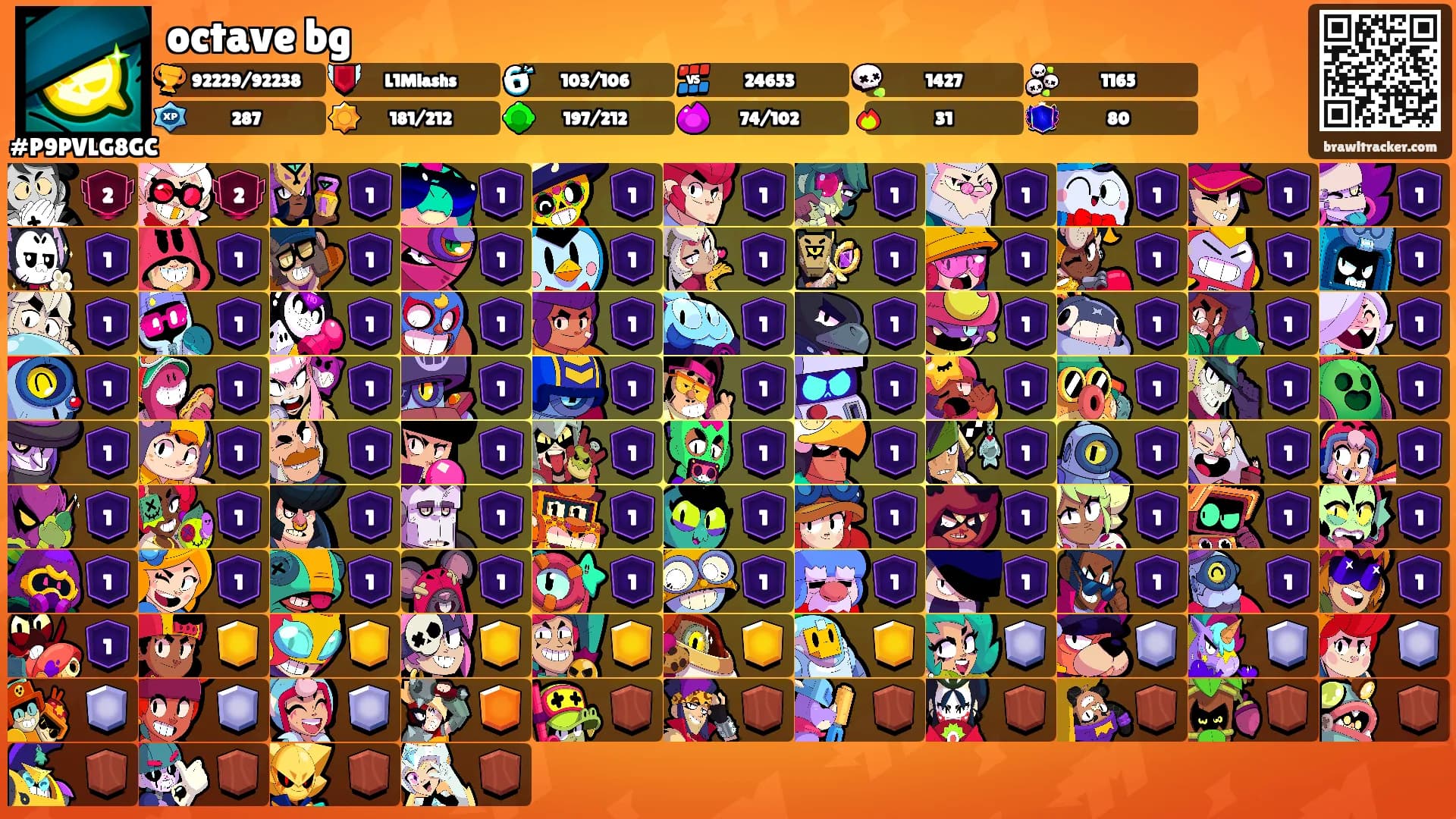 octave bg's Ranks
