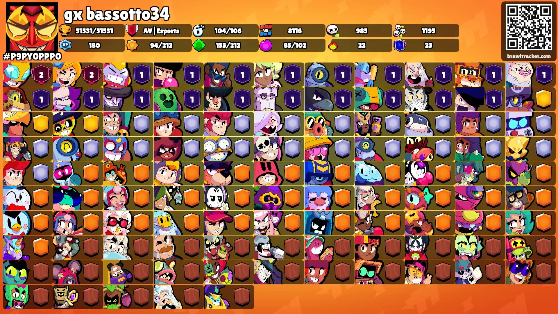 gx bassotto34's Ranks