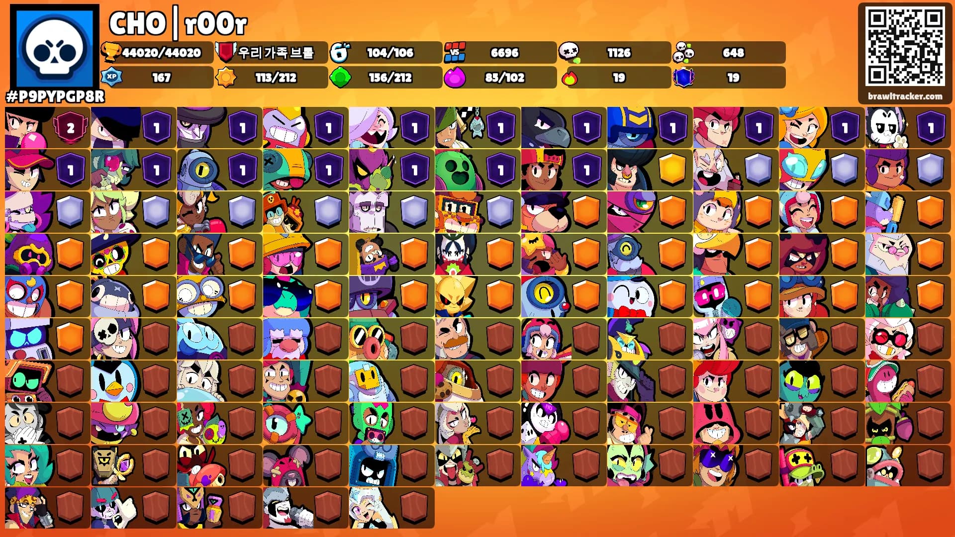 CHO|r00r's Ranks