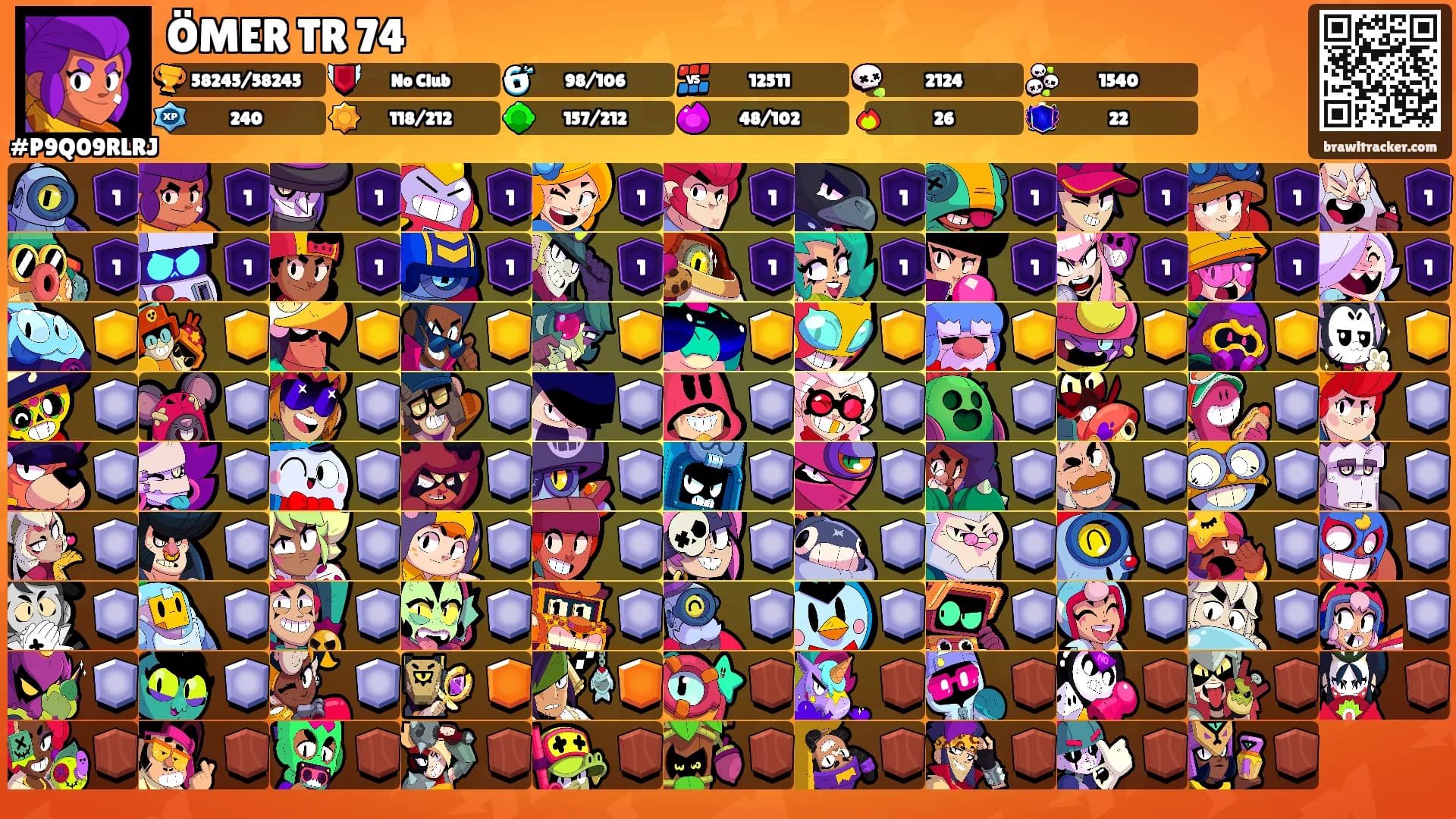 ÖMER TR 74's Ranks