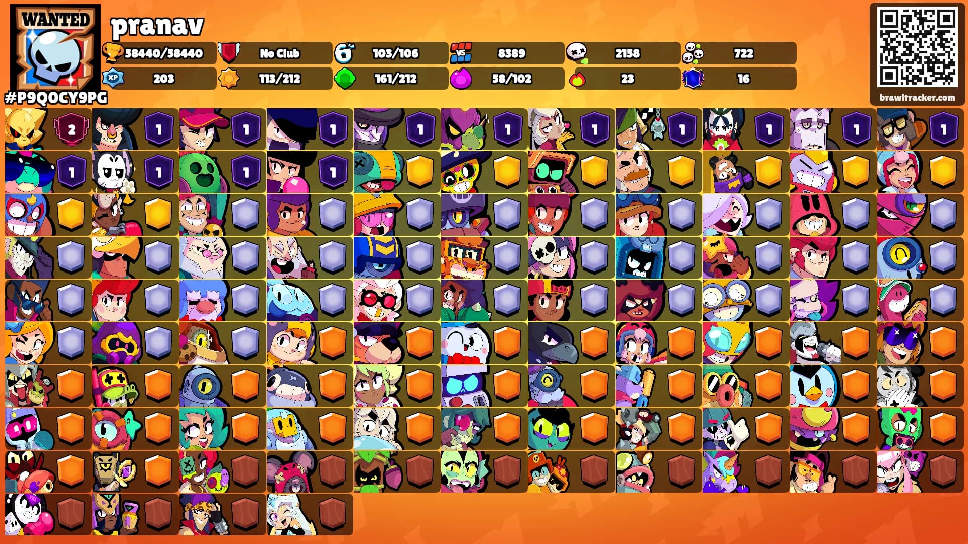 pranav's Ranks