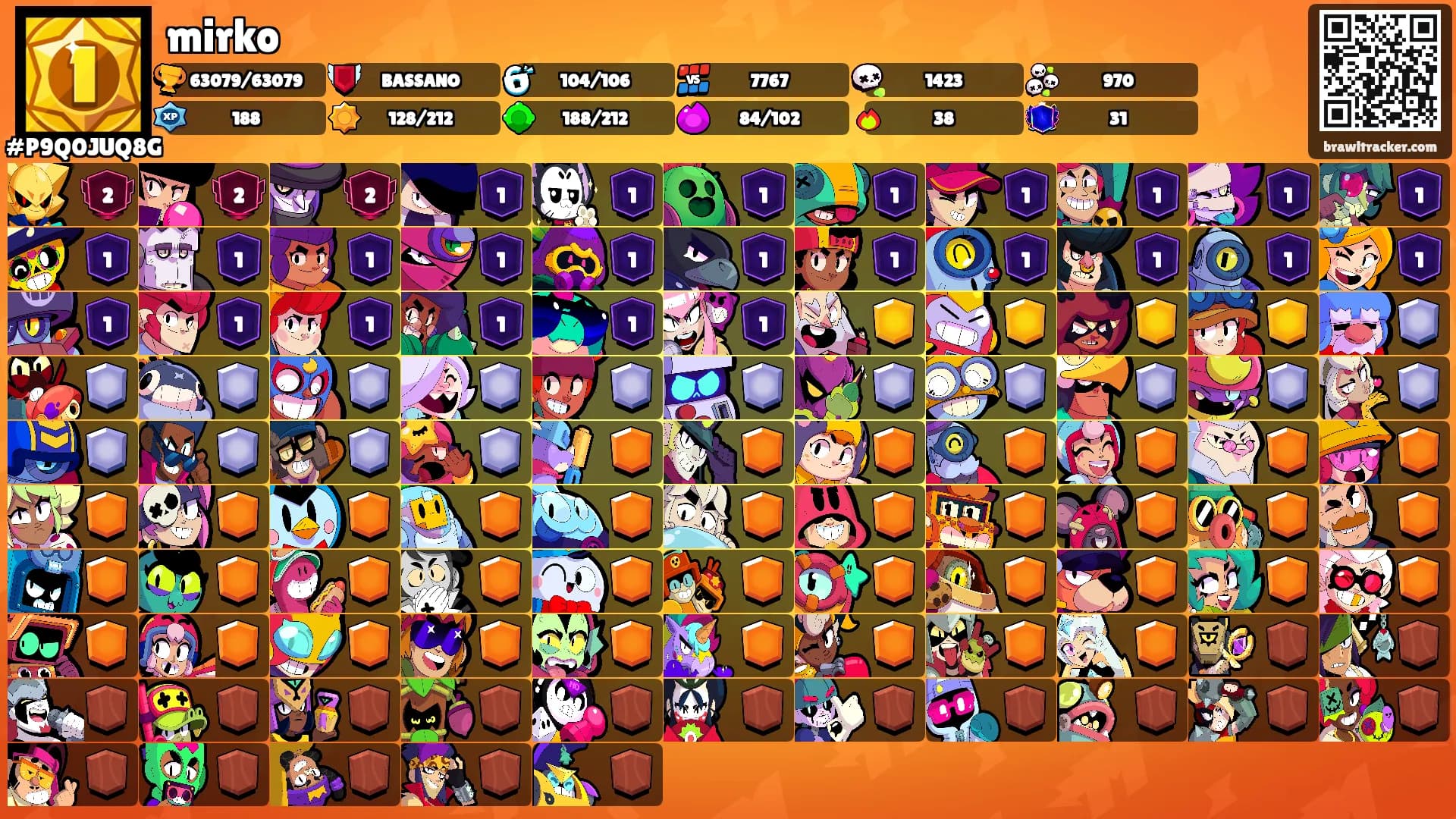mirko's Ranks