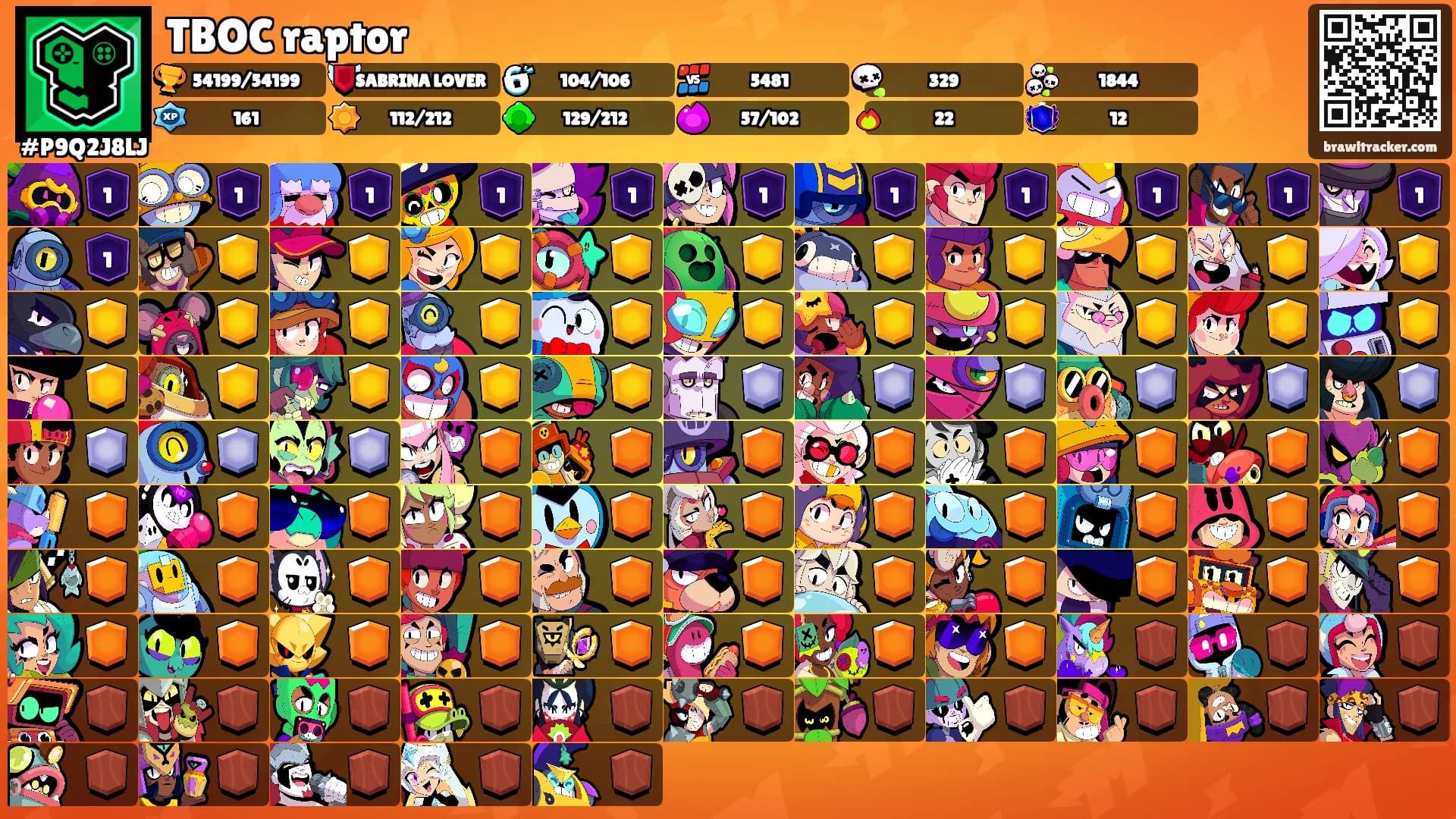 TBOC raptor's Ranks