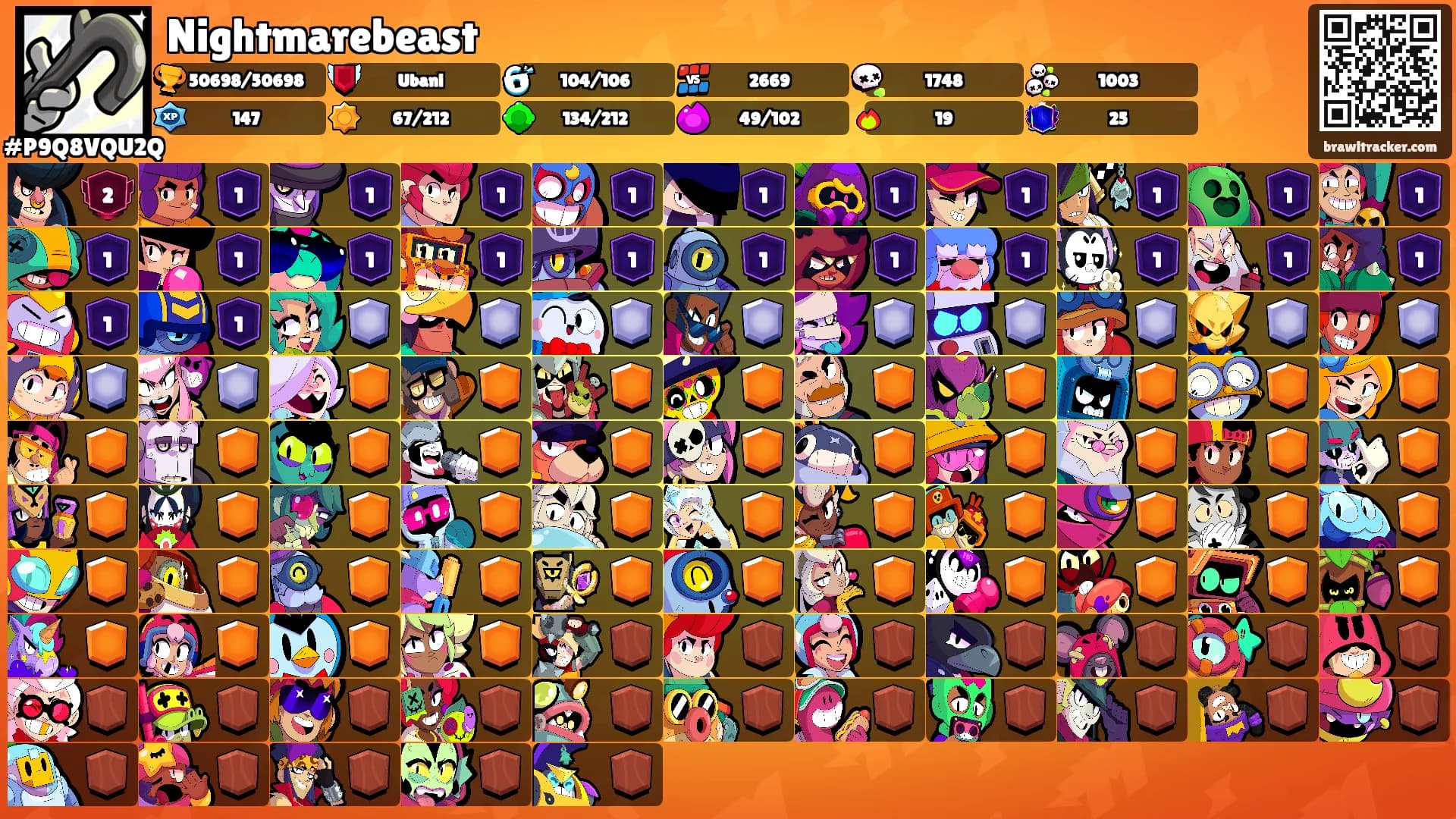 Nightmarebeast's Ranks