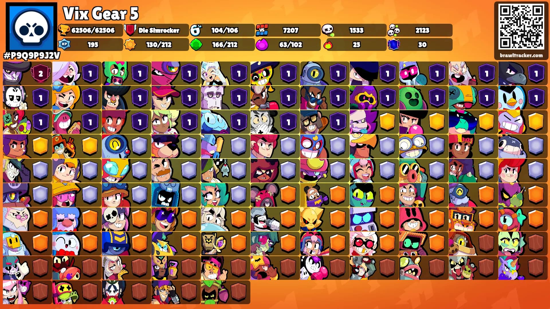 Vix Gear 5's Ranks
