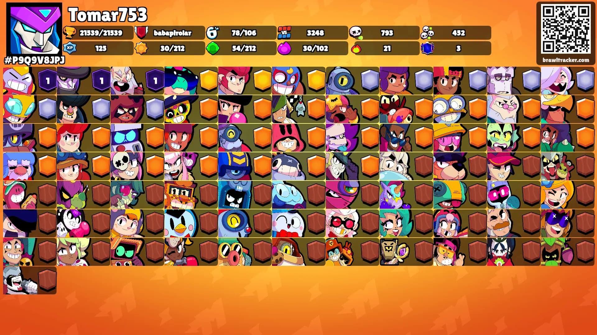 Tomar753's Ranks