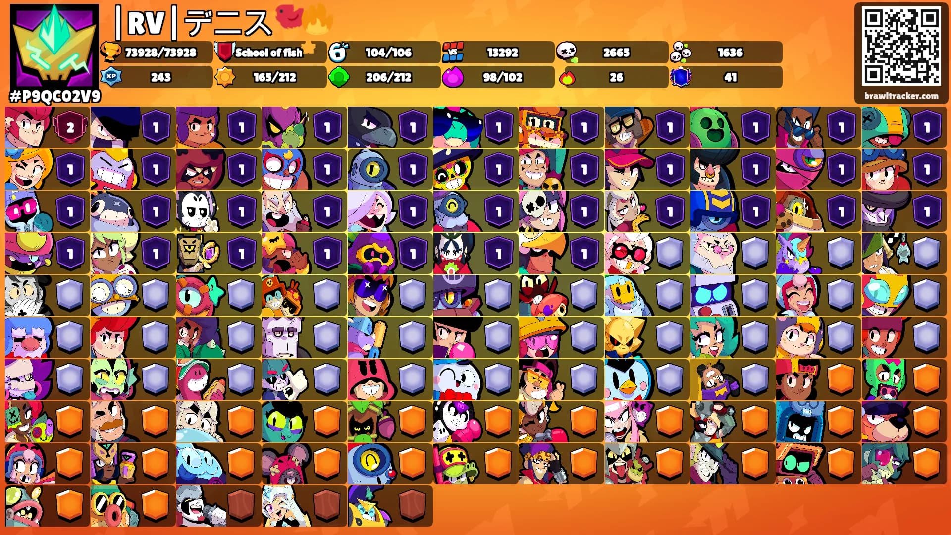 |RV|デニス🐦‍🔥's Ranks