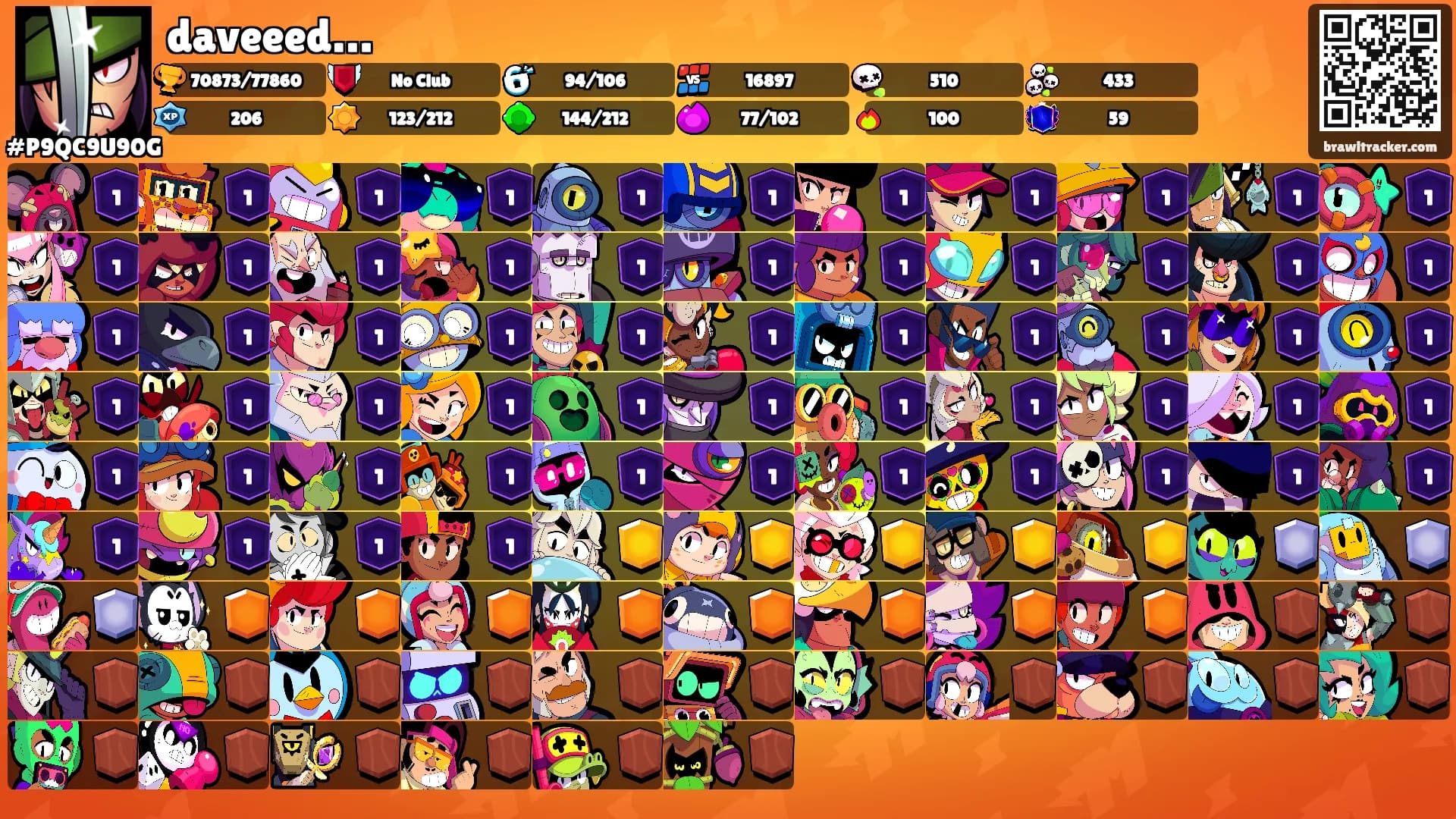 daveeed…'s Ranks