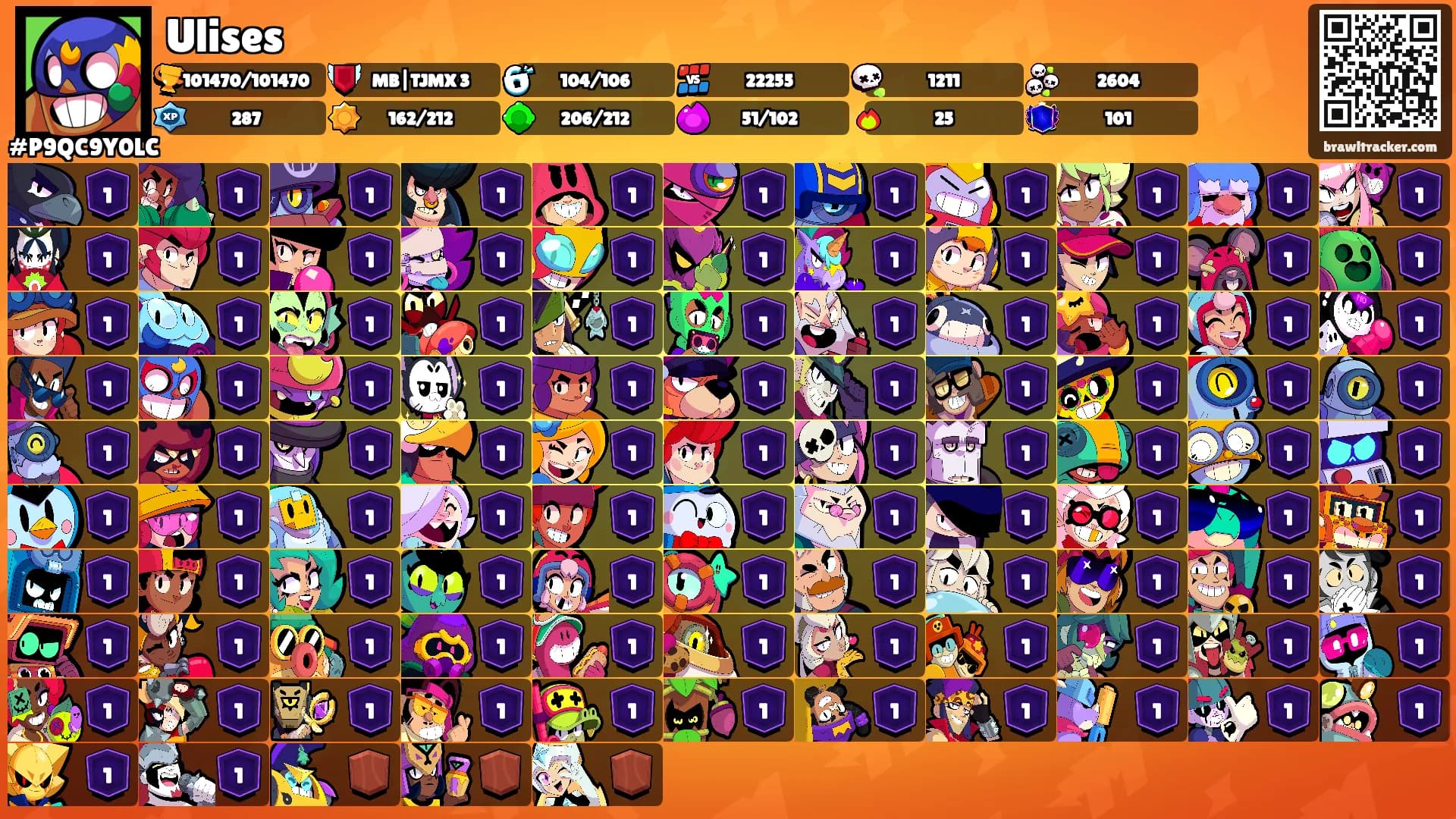 Ulises's Ranks