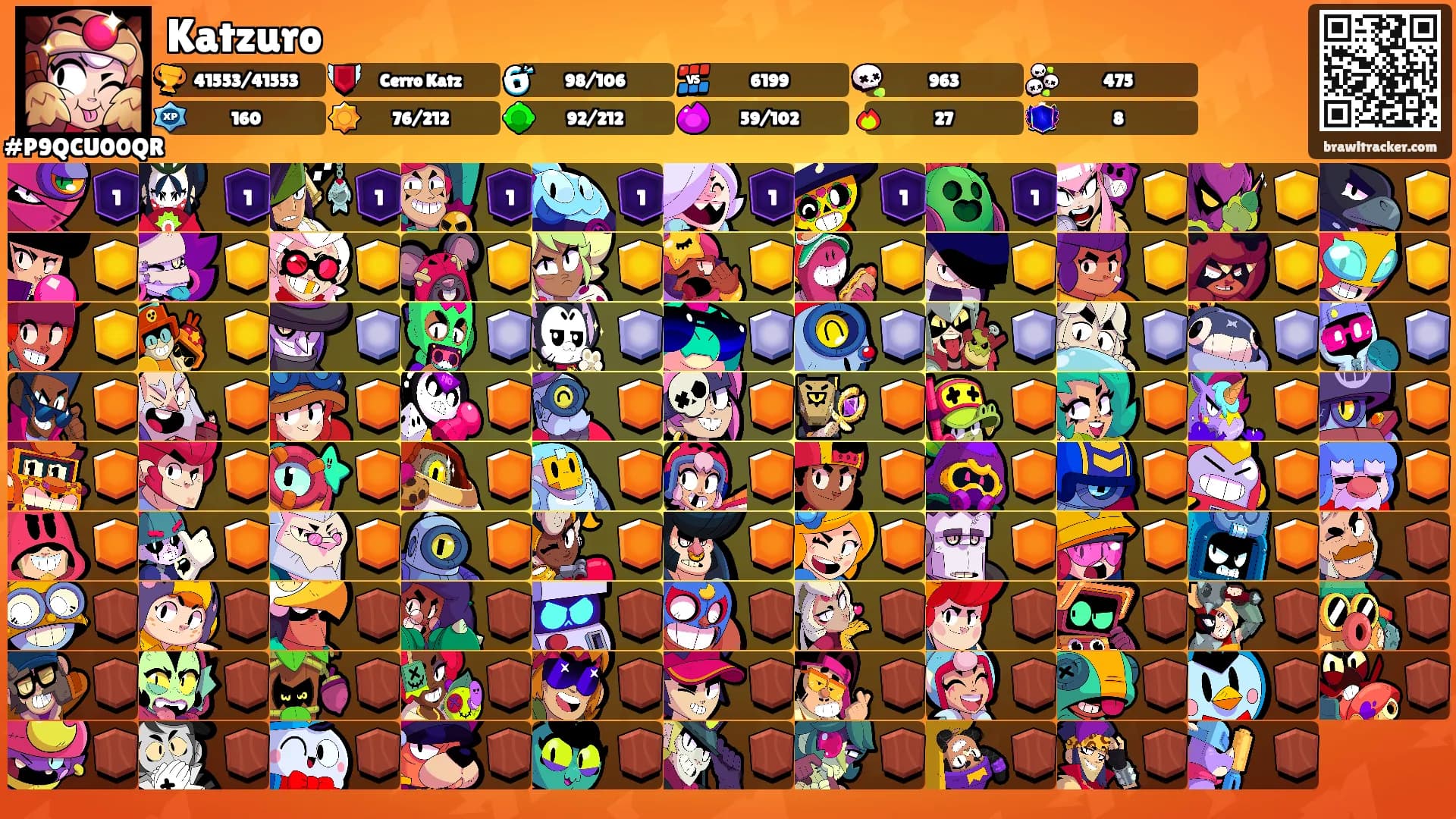 Katzuro's Ranks