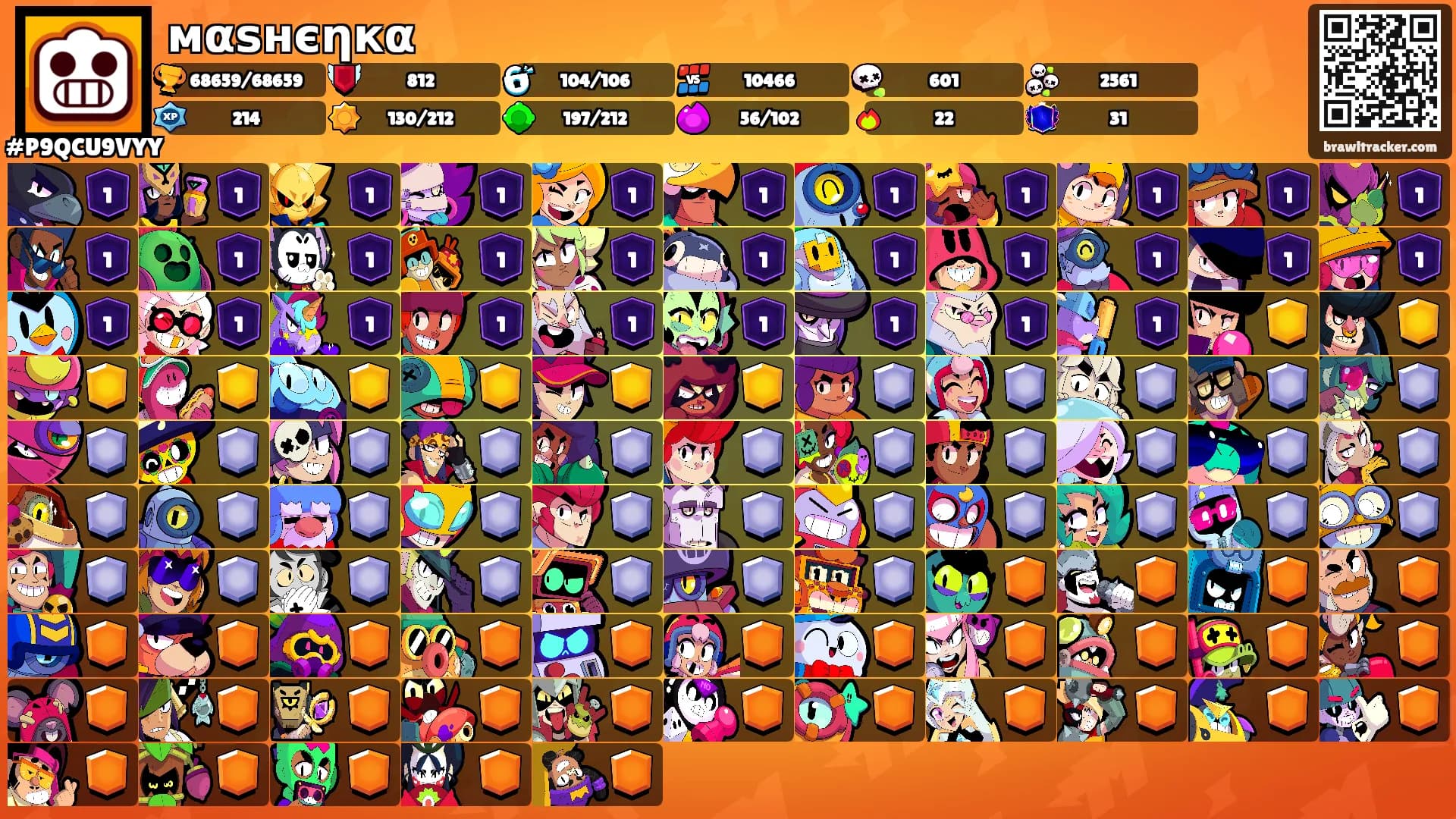 мαѕнєηкα's Ranks