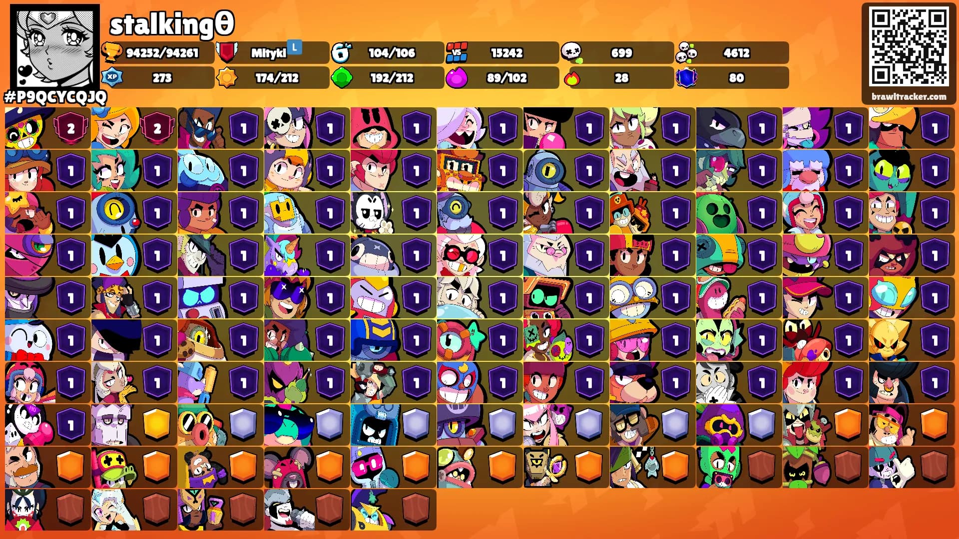 stalkingθ's Ranks