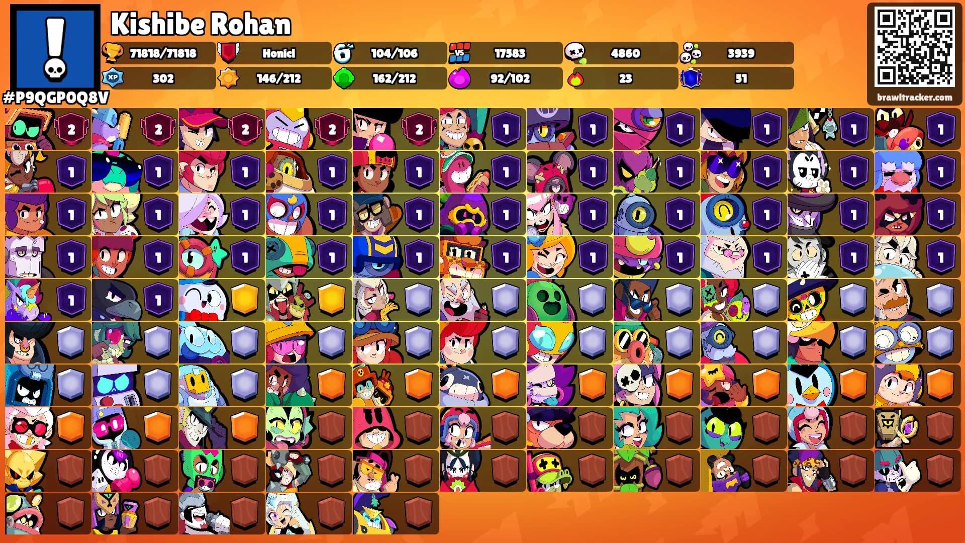 Kishibe Rohan's Ranks