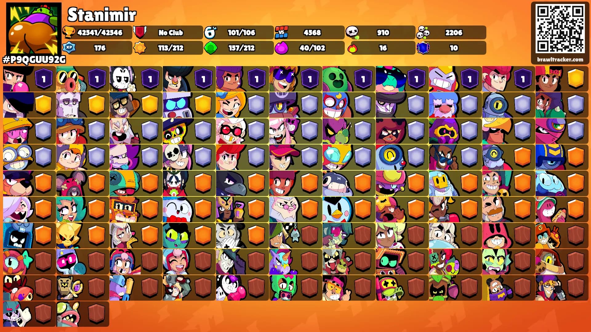 Stanimir's Ranks