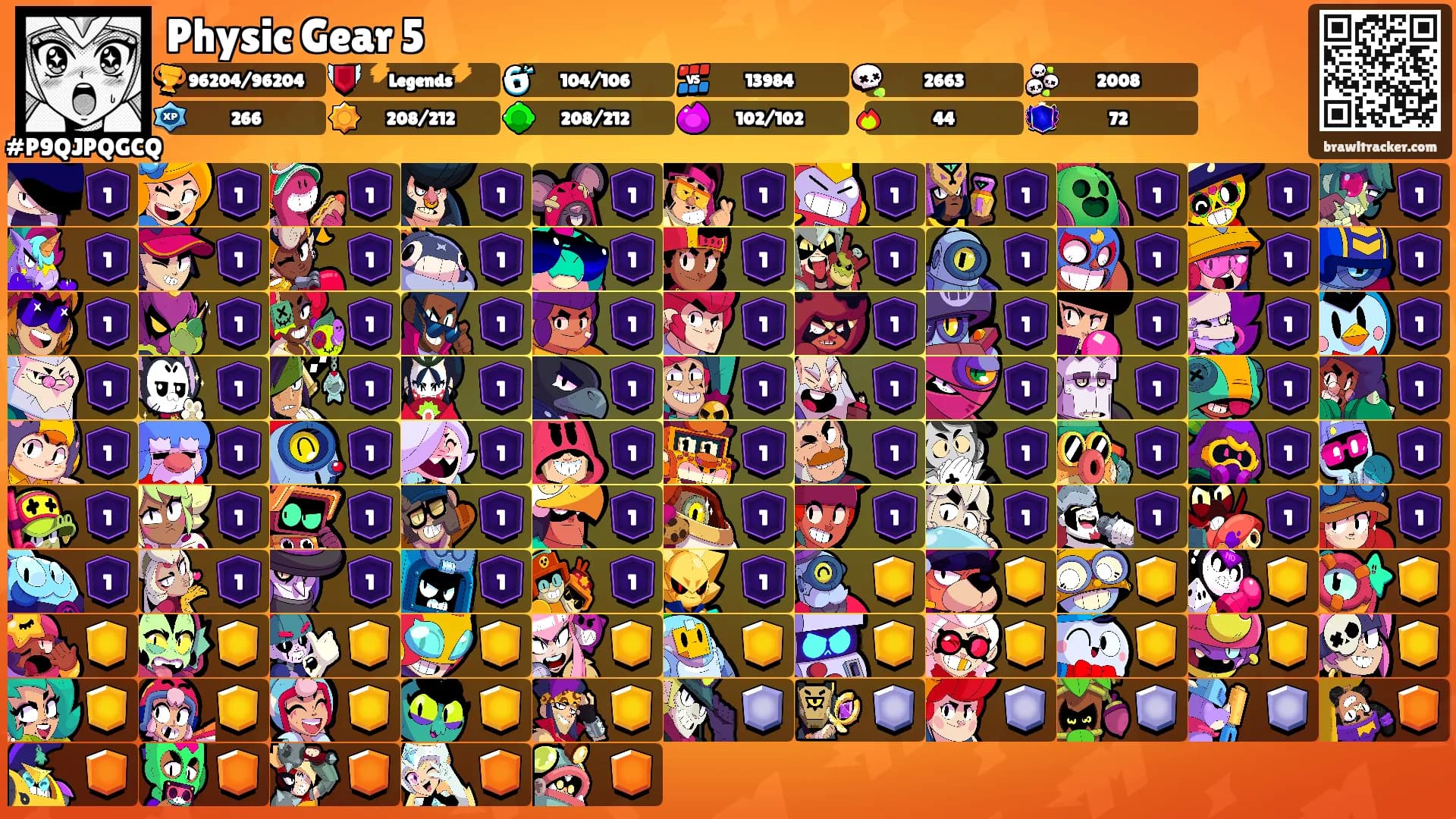 Physic Gear 5's Ranks