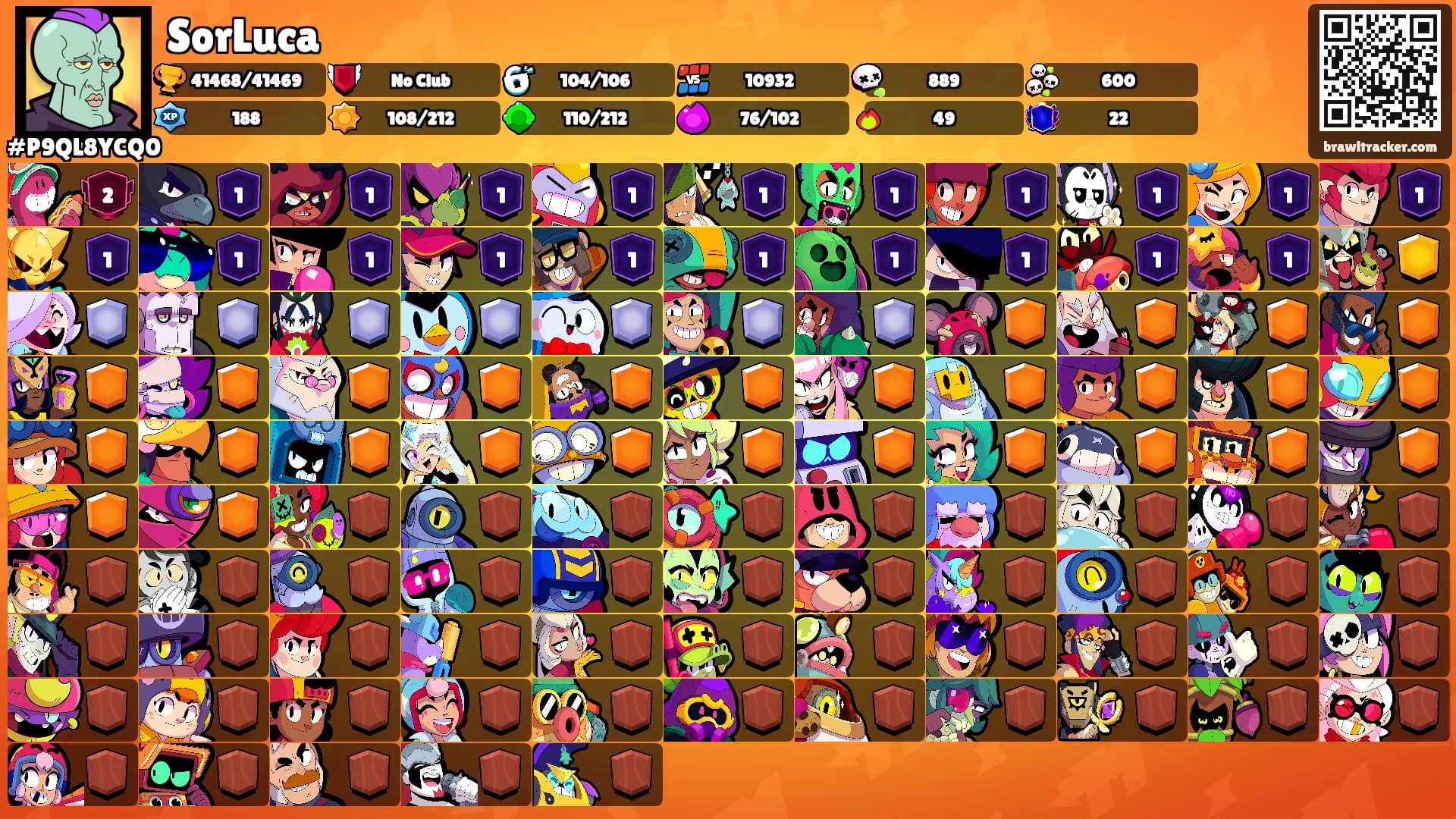 SorLuca's Ranks