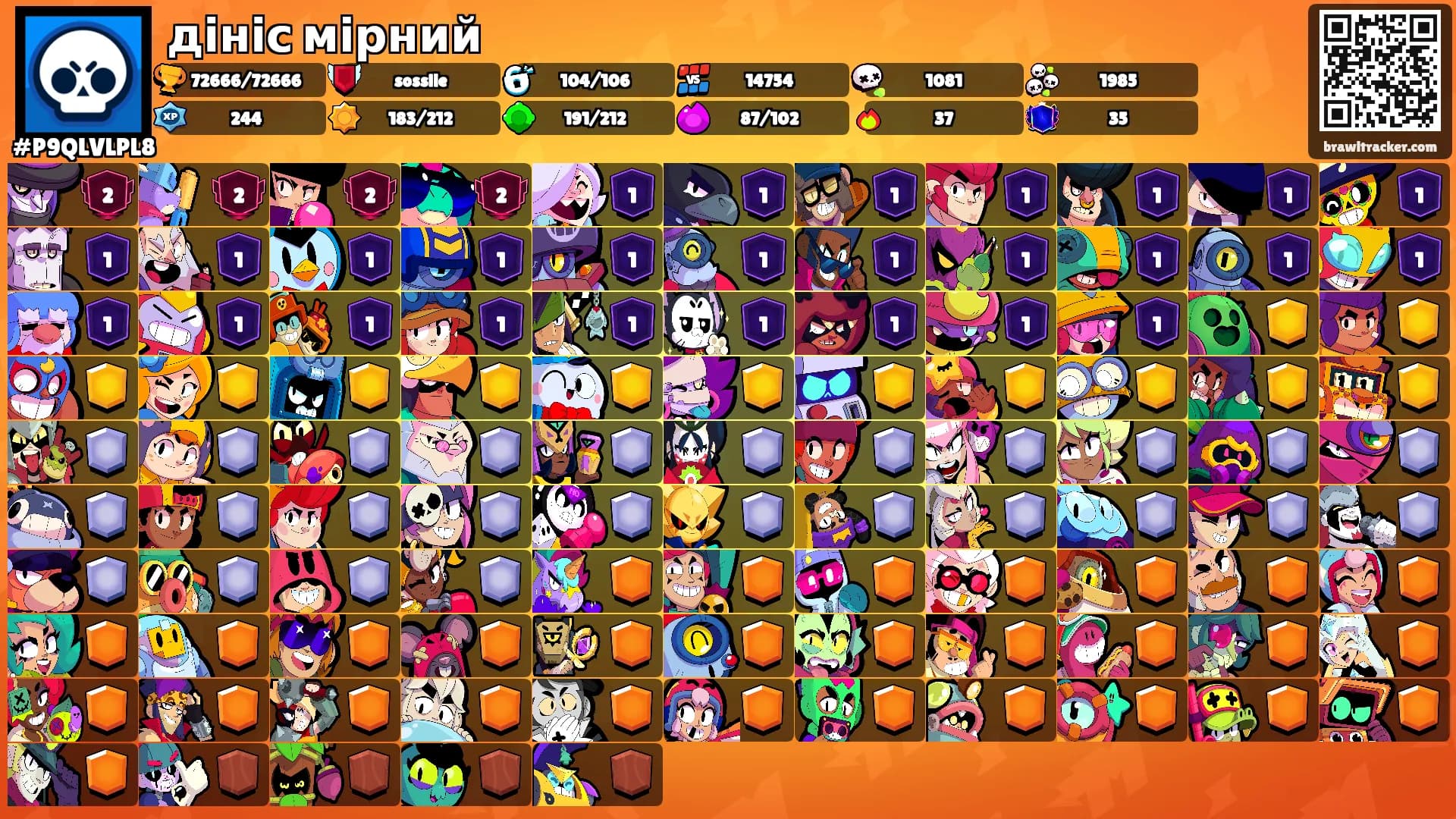 дініс мірний's Ranks