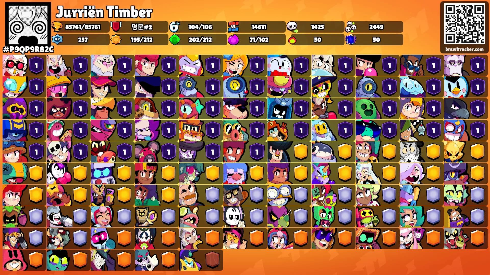 Jurriën Timber's Ranks