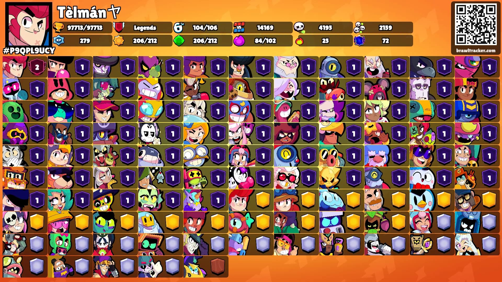 Tèlmánヤ's Ranks