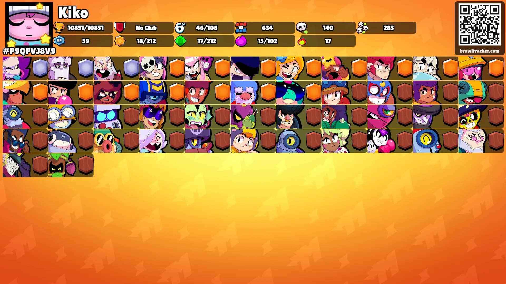 Kiko's Ranks