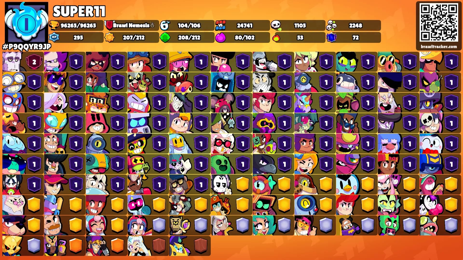 SUPER11's Ranks