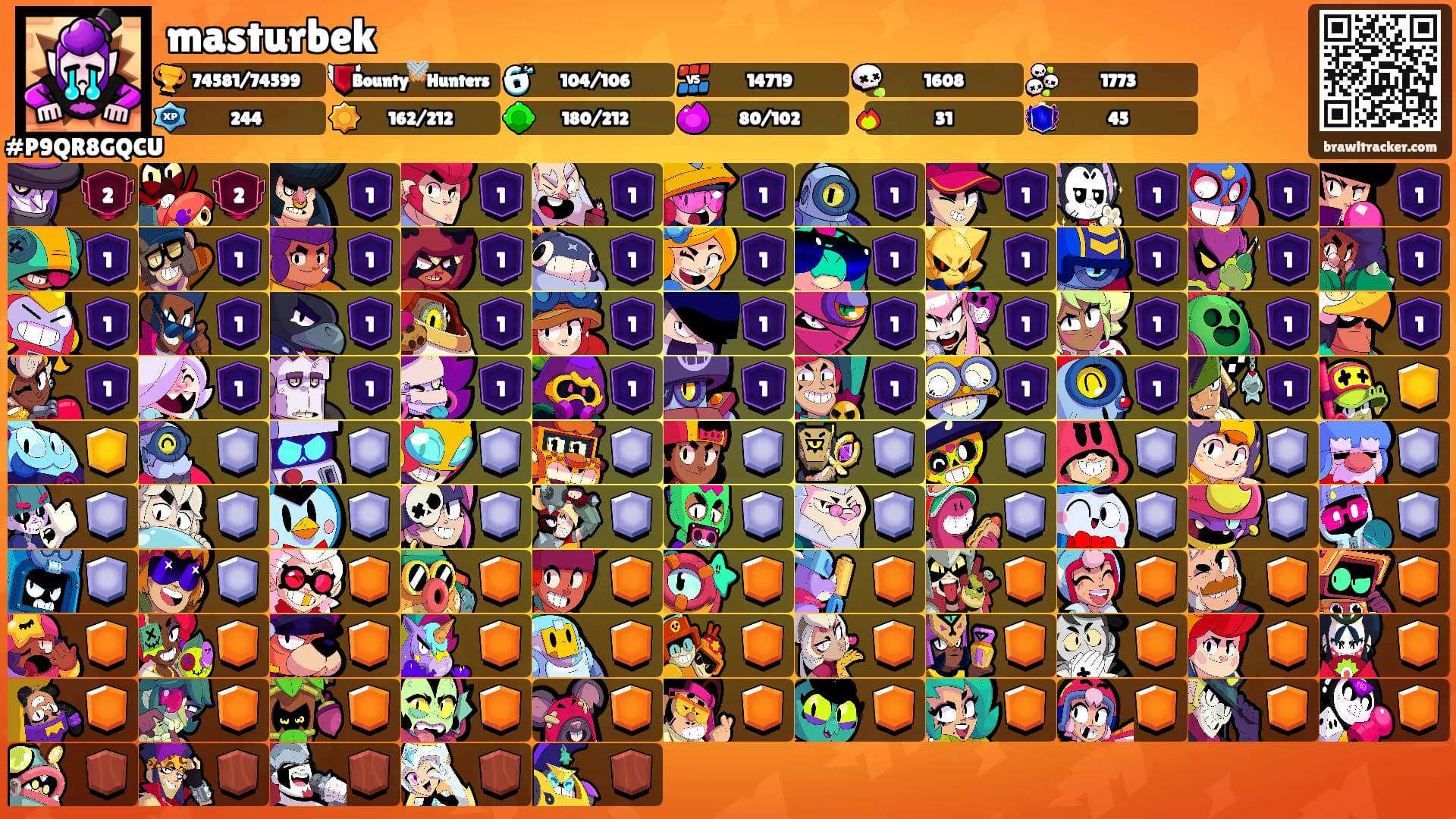 masturbek's Ranks