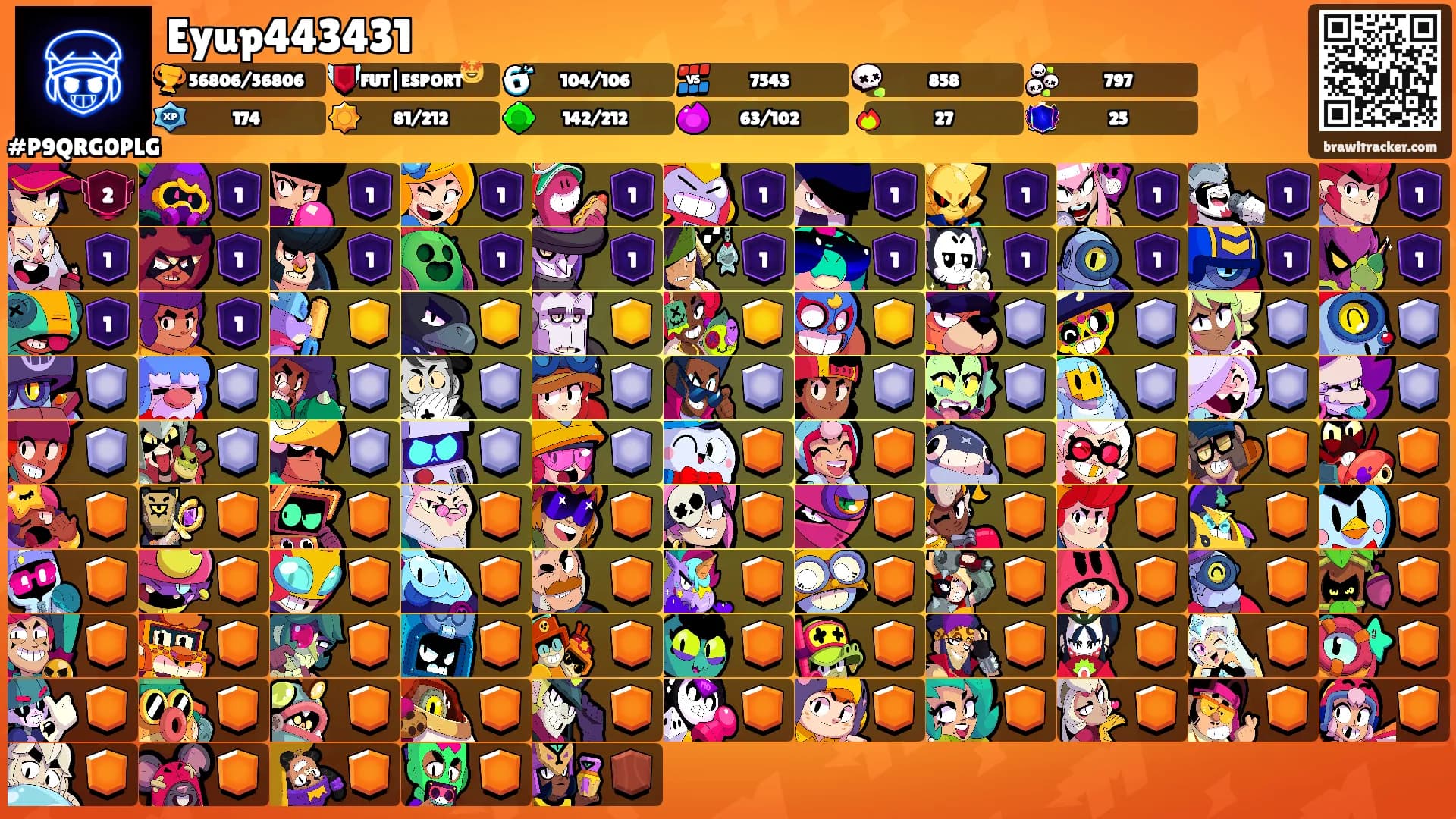 Eyup443431's Ranks