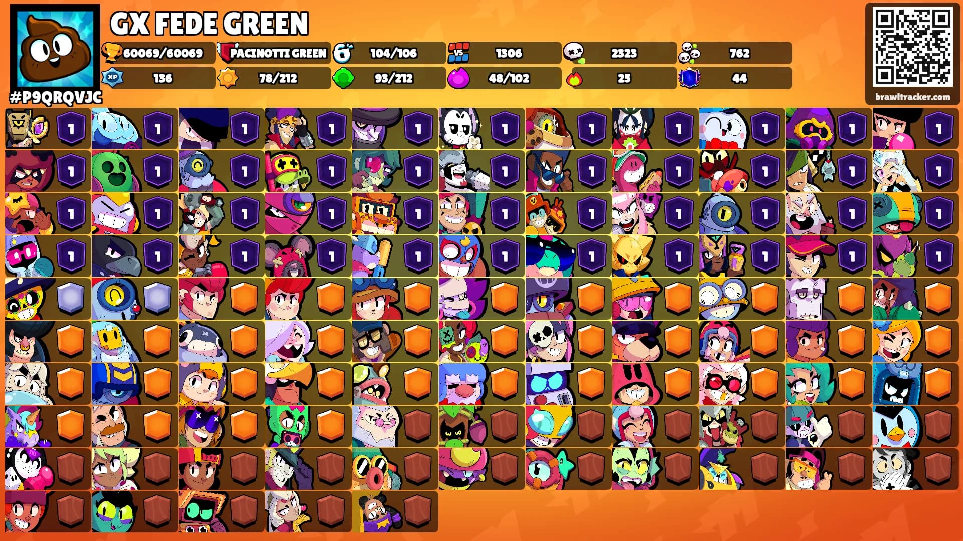 GX FEDE GREEN's Ranks