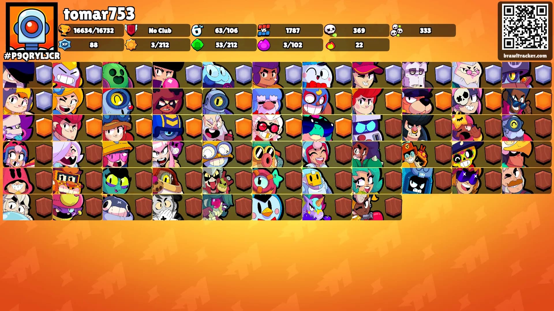 tomar753's Ranks